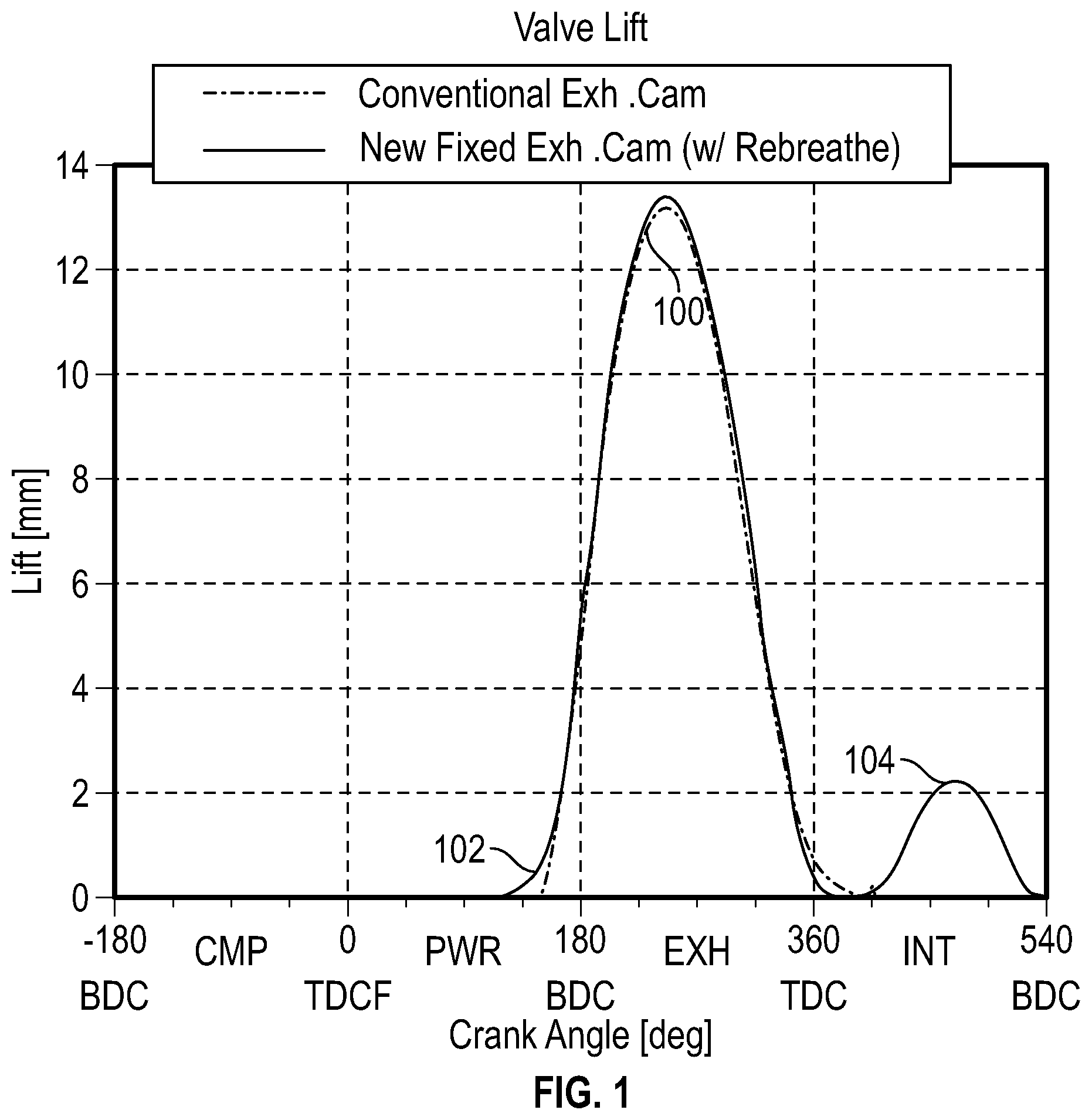 Patent US12345220 Figure 1 – Air-handling system for fuel-efficient low load thermal promotion and high load operation for heavy duty engines