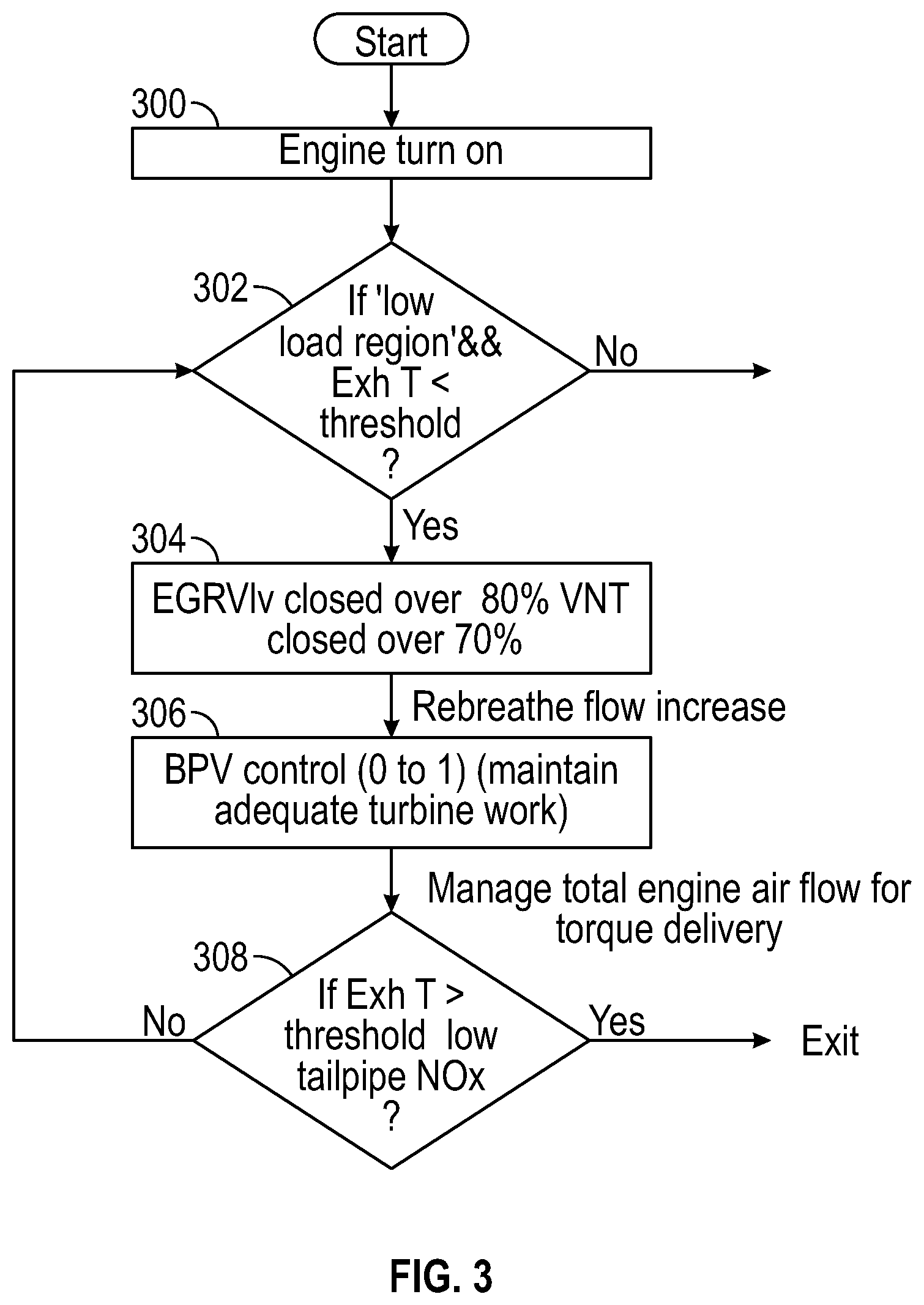 Patent US12345220 Figure 3 – Air-handling system for fuel-efficient low load thermal promotion and high load operation for heavy duty engines