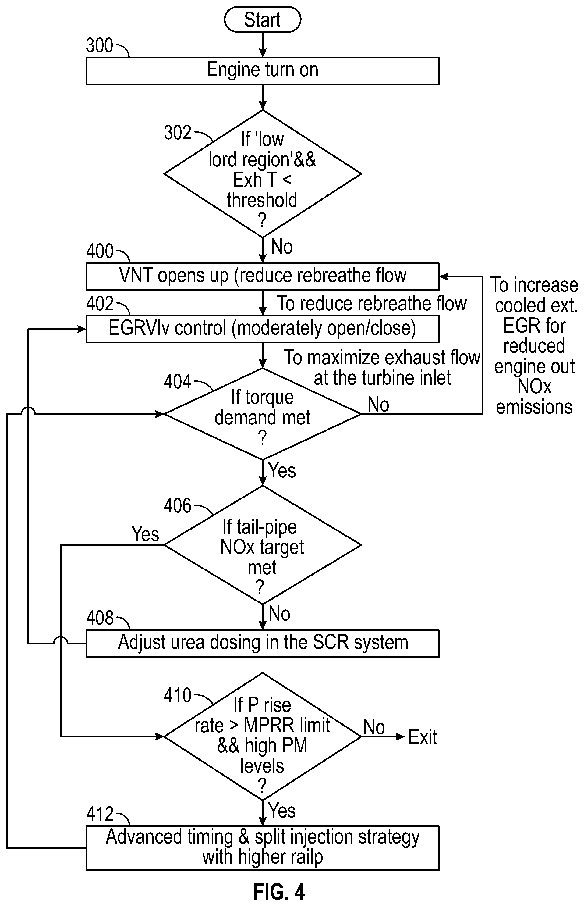 Patent US12345220 Figure 4 – Air-handling system for fuel-efficient low load thermal promotion and high load operation for heavy duty engines