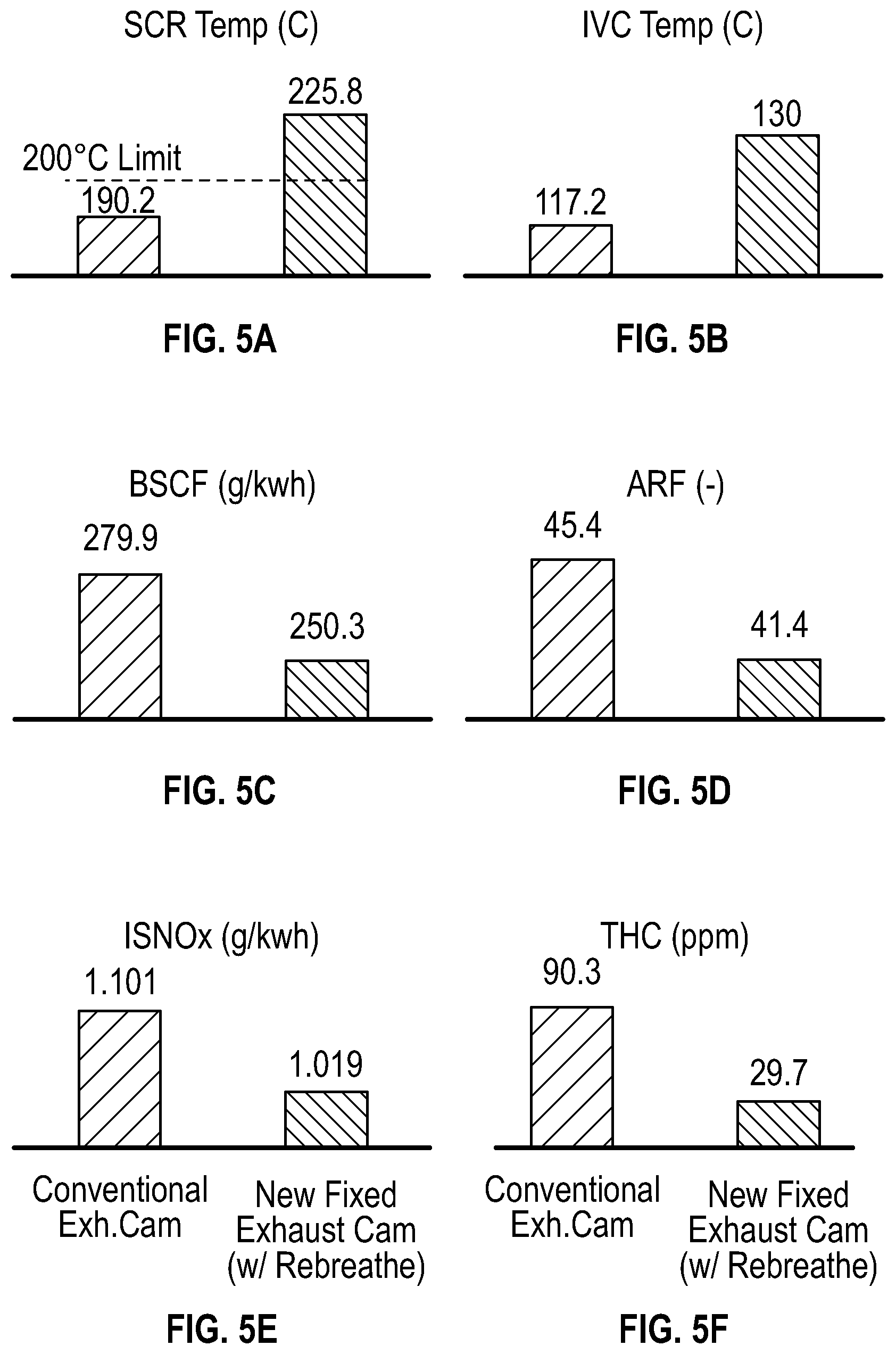 Patent US12345220 Figure 5 – Air-handling system for fuel-efficient low load thermal promotion and high load operation for heavy duty engines