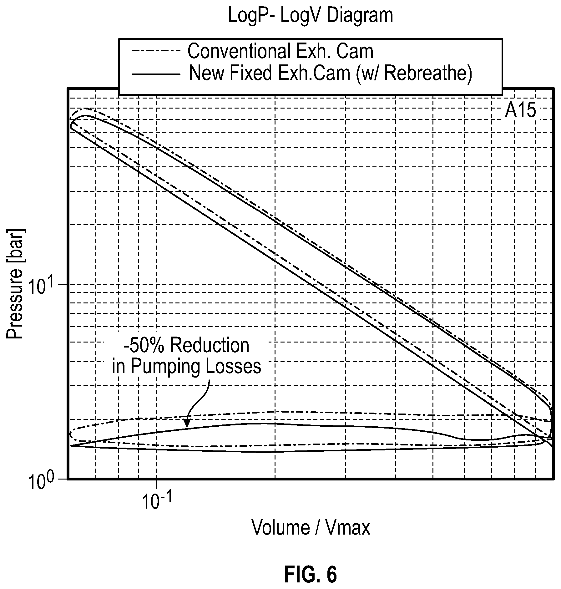 Patent US12345220 Figure 6 – Air-handling system for fuel-efficient low load thermal promotion and high load operation for heavy duty engines