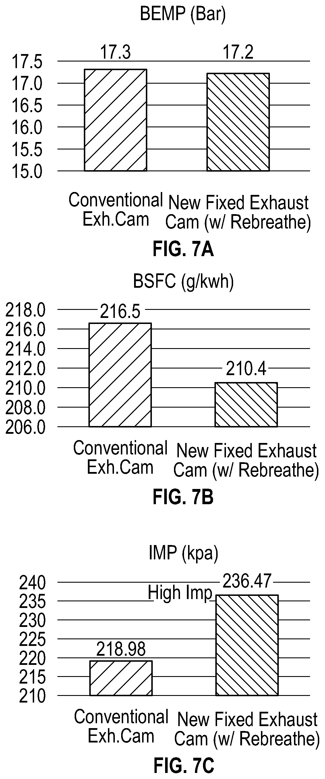 Patent US12345220 Figure 7 – Air-handling system for fuel-efficient low load thermal promotion and high load operation for heavy duty engines