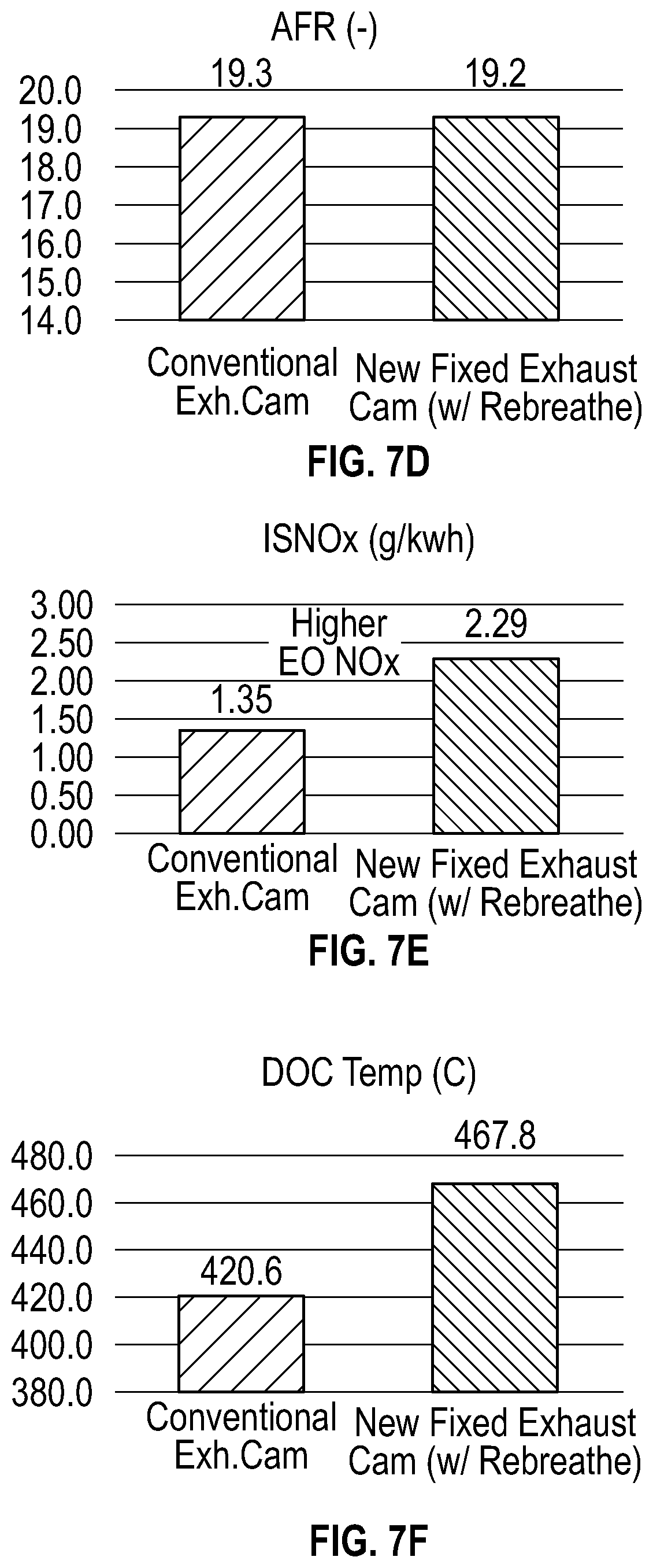Patent US12345220 Figure 8 – Air-handling system for fuel-efficient low load thermal promotion and high load operation for heavy duty engines