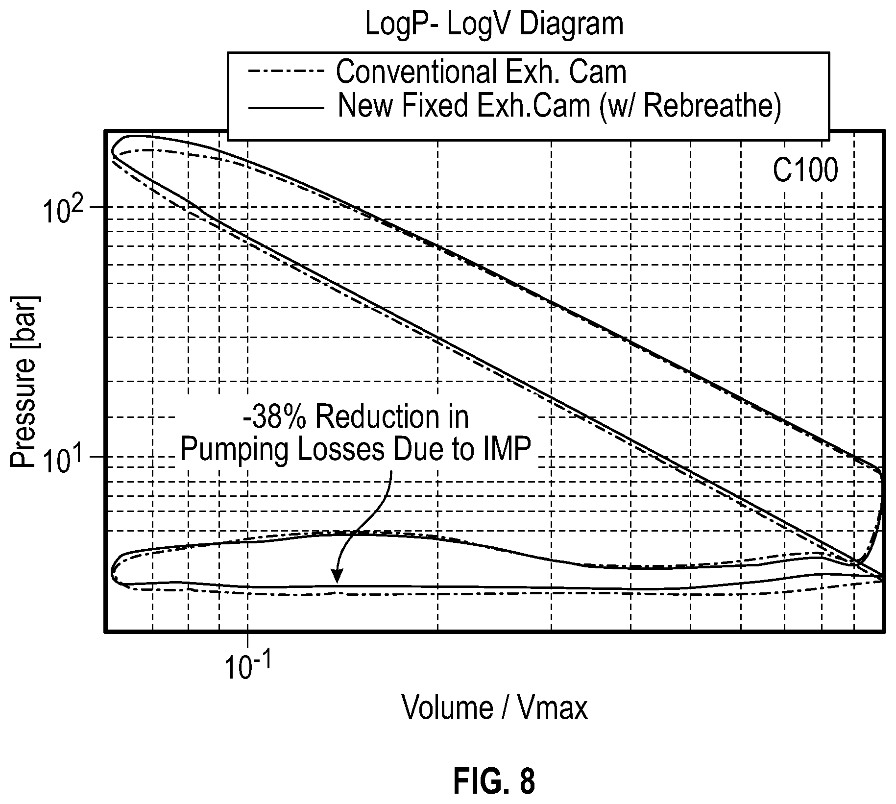 Patent US12345220 Figure 9 – Air-handling system for fuel-efficient low load thermal promotion and high load operation for heavy duty engines