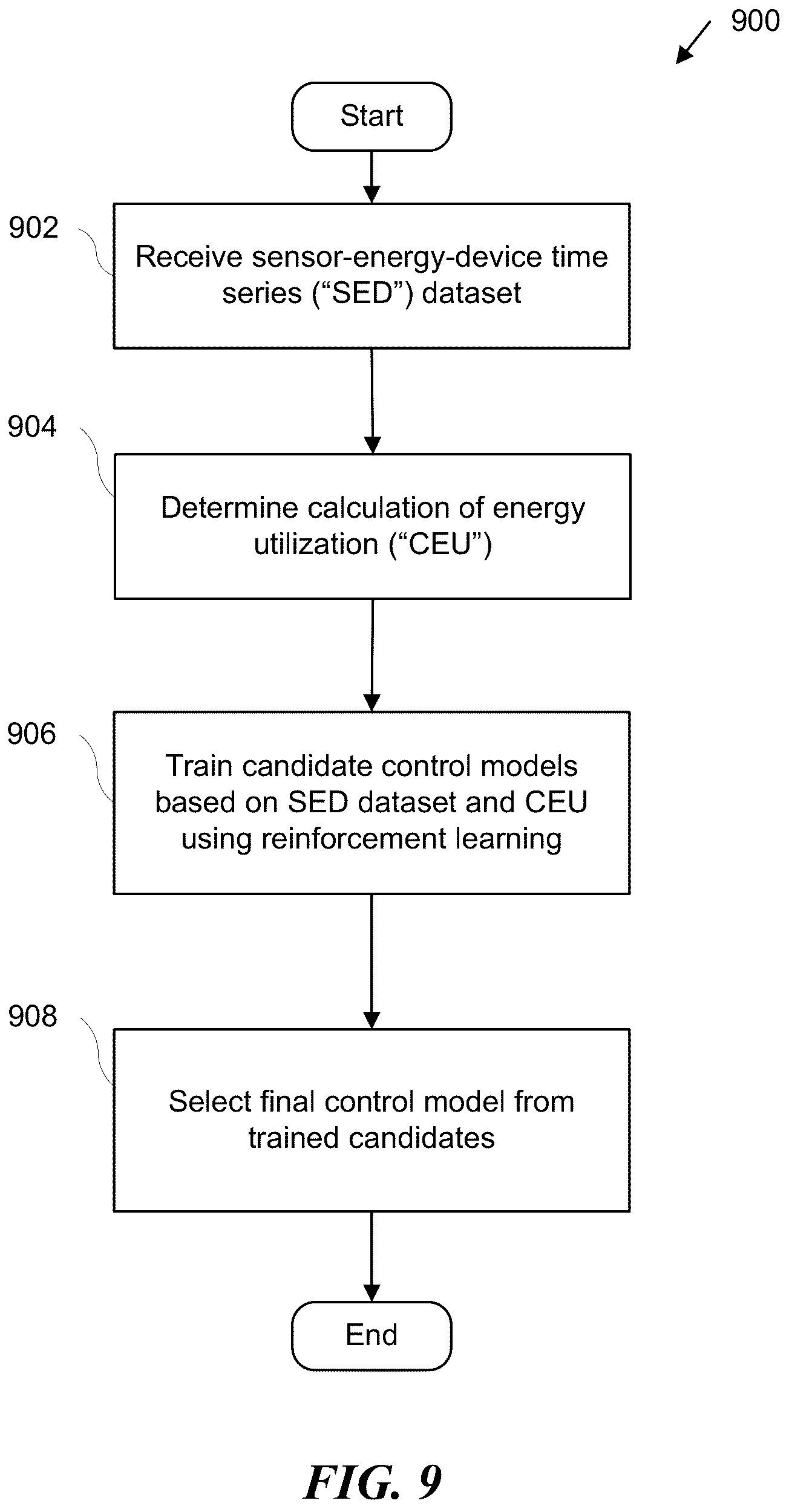 Patent US12345228 Figure 9 – Adaptive wave energy converter