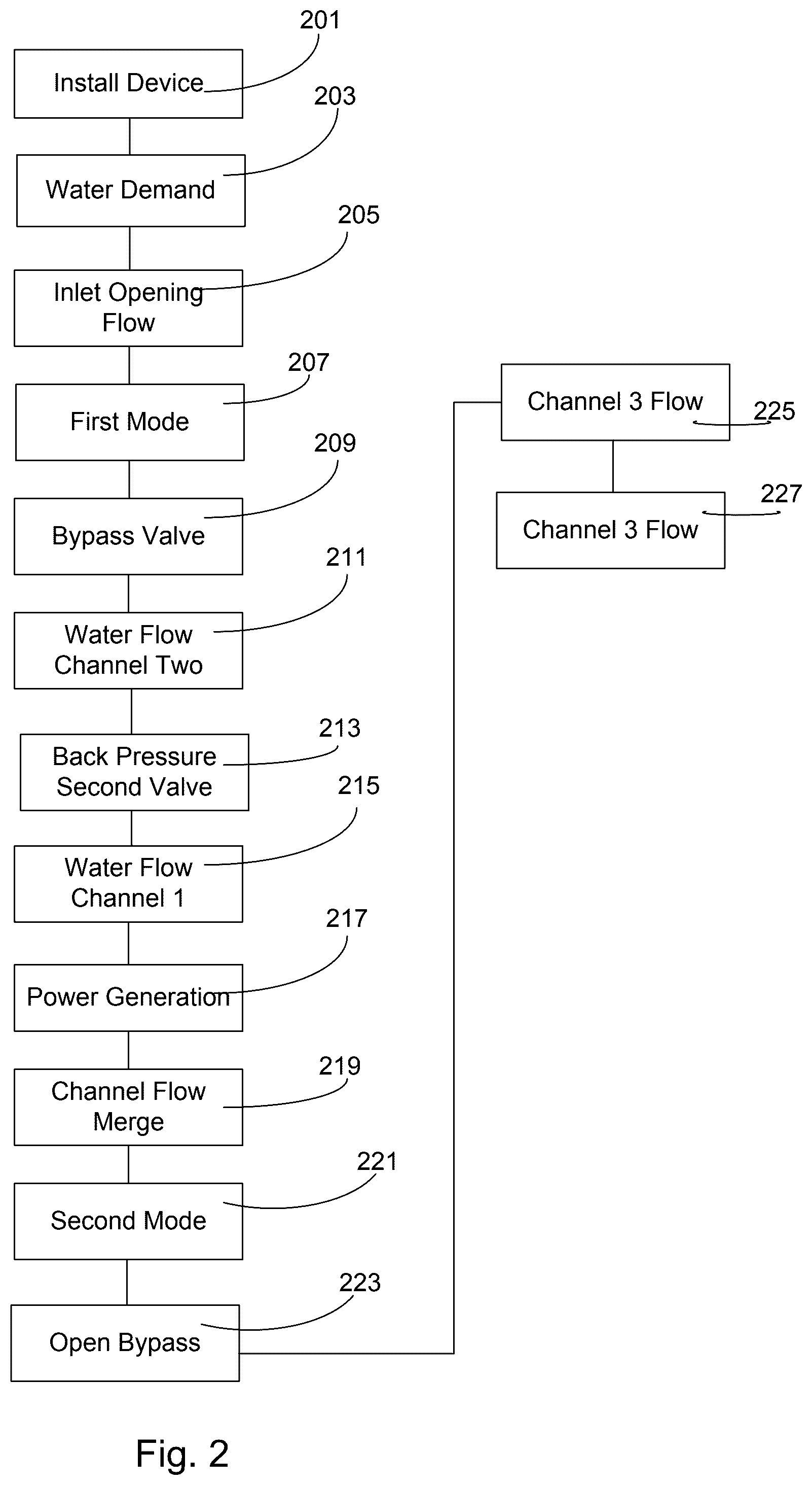 Patent US12345229 Figure 2 – Water treatment system power generation