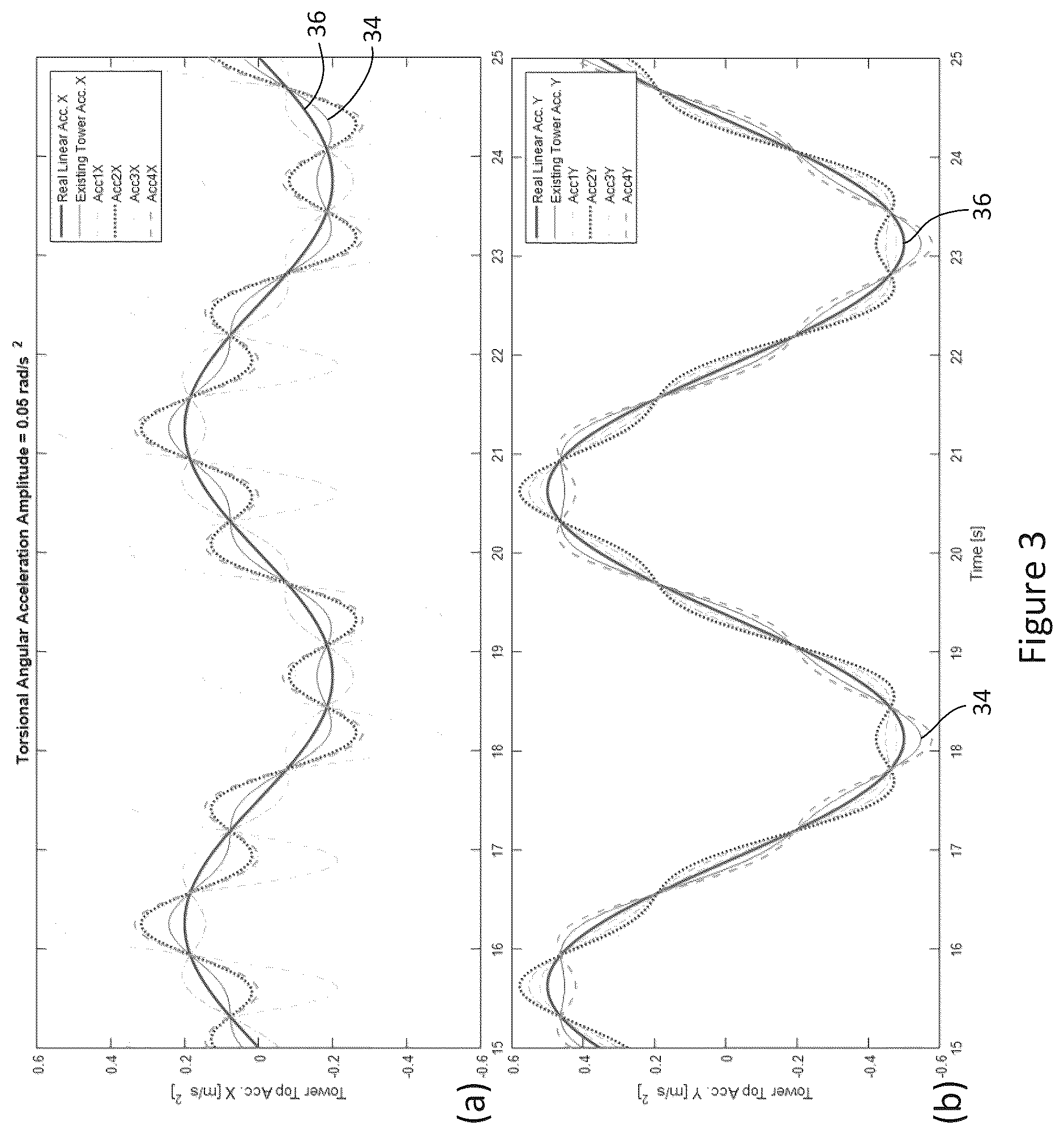 Patent US12345232 Figure 3 – Determining tower top acceleration of a wind turbine