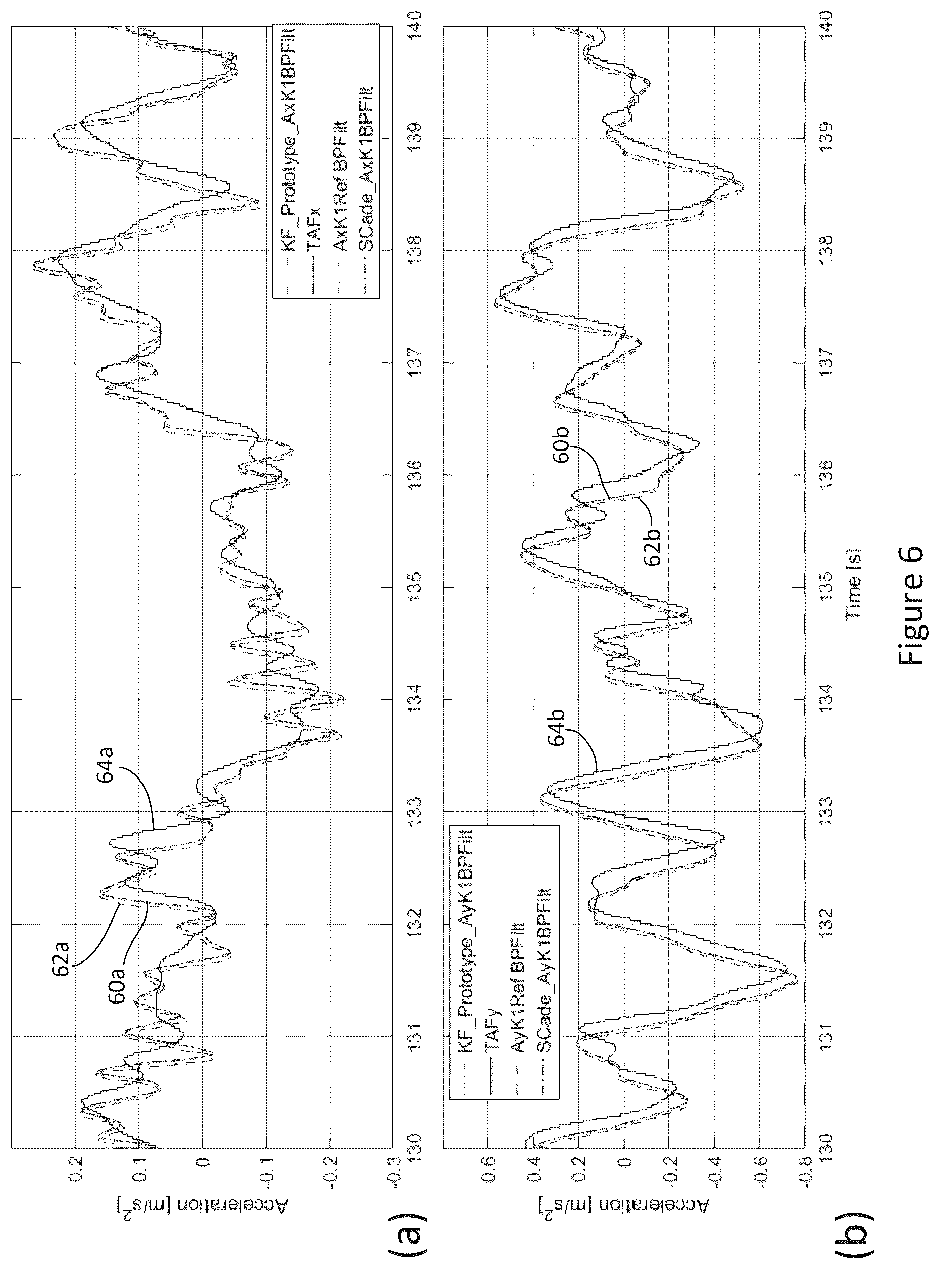Patent US12345232 Figure 6 – Determining tower top acceleration of a wind turbine
