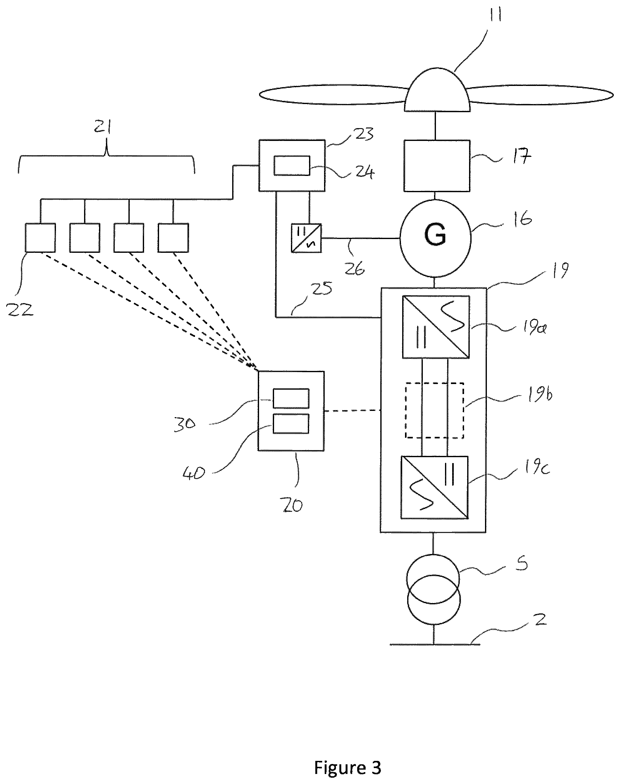 Patent US12345233 Figure 2 – Pitch control of wind turbine blades in a standby mode