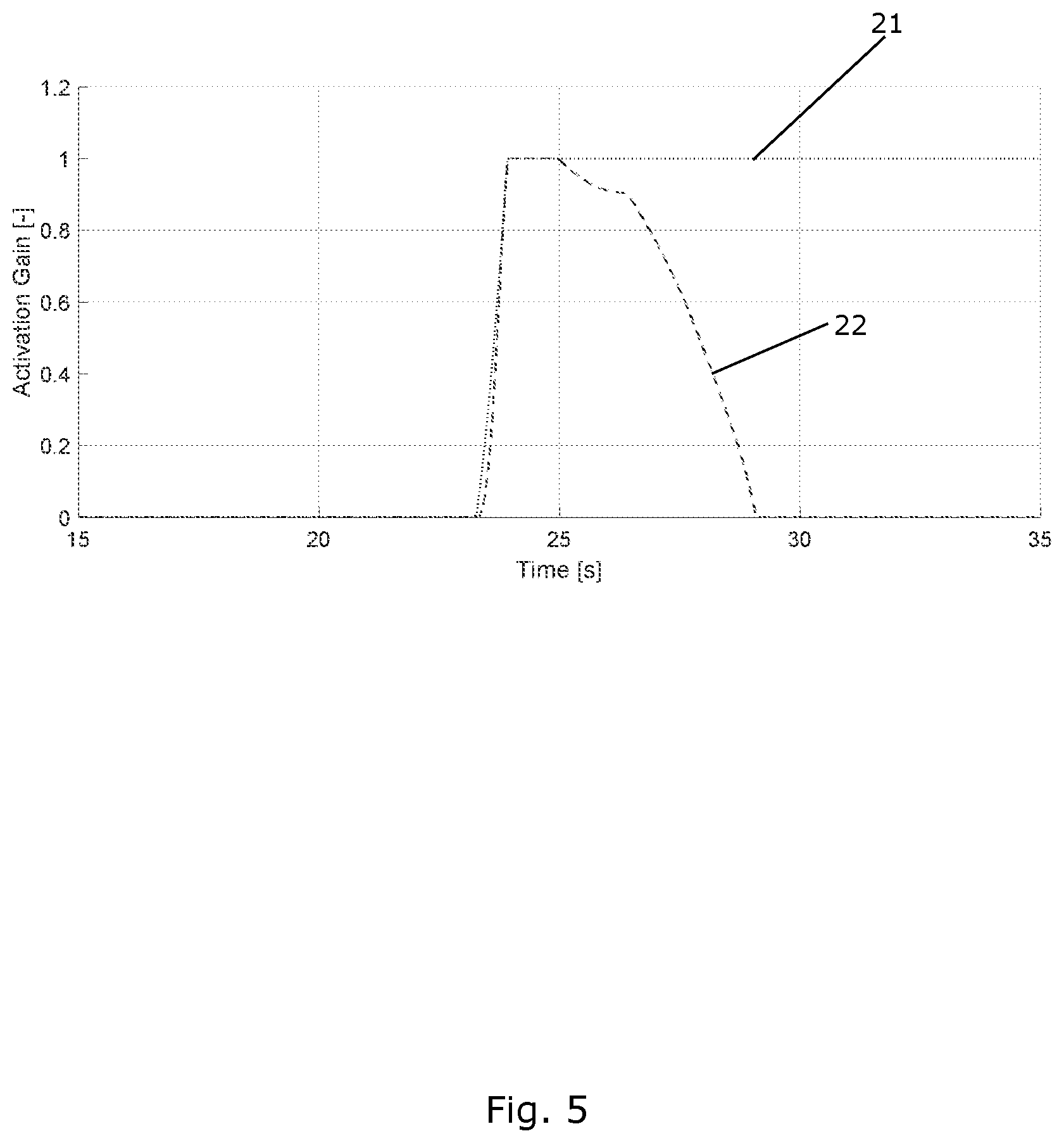 Patent US12345234 Figure 5 – Method for decreasing blade deflection during tower passage in a wind turbine