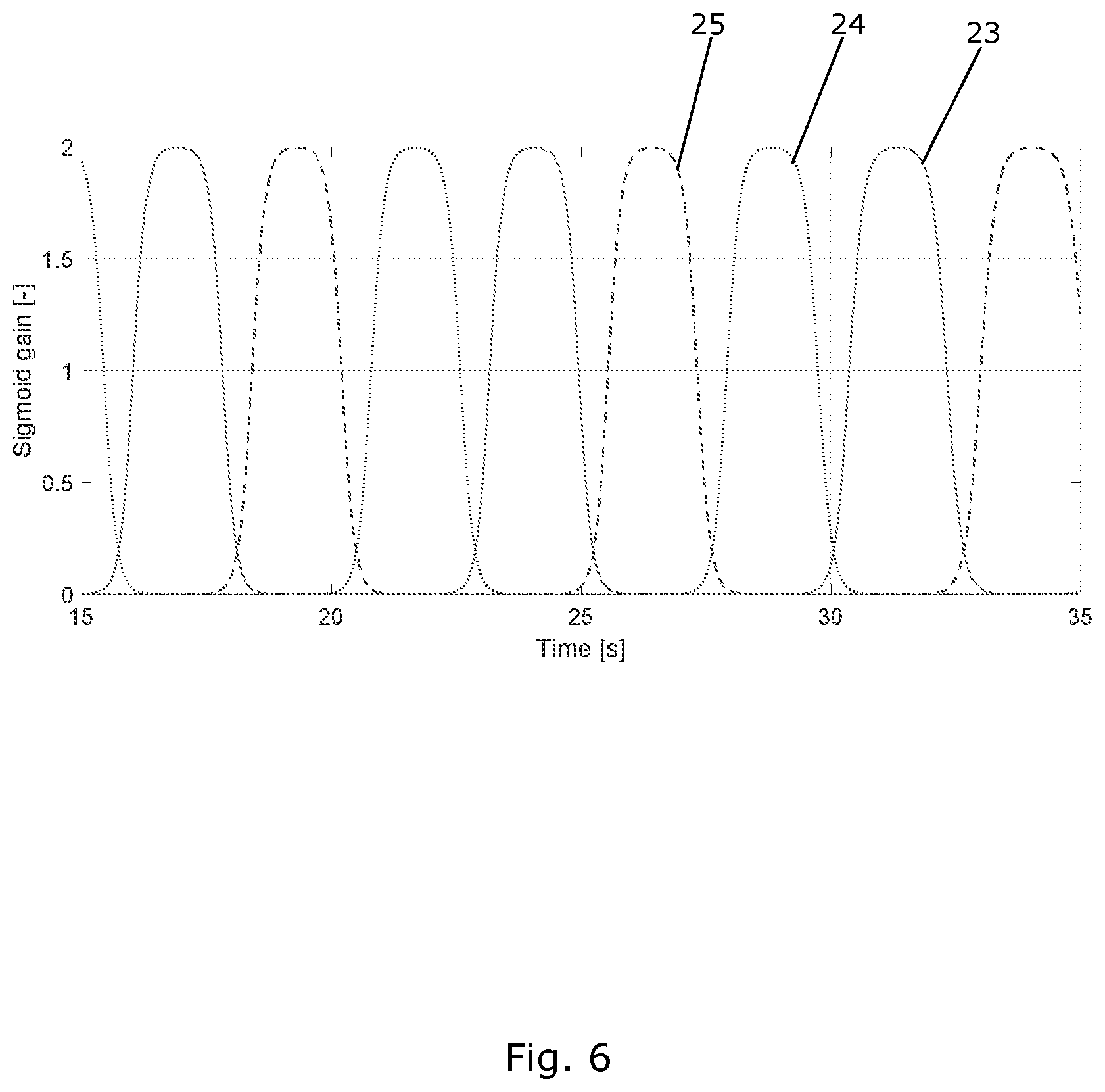 Patent US12345234 Figure 6 – Method for decreasing blade deflection during tower passage in a wind turbine
