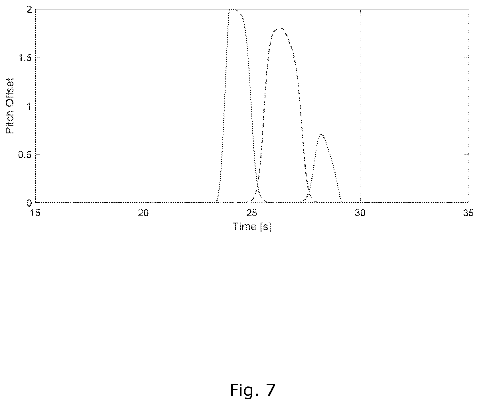 Patent US12345234 Figure 7 – Method for decreasing blade deflection during tower passage in a wind turbine