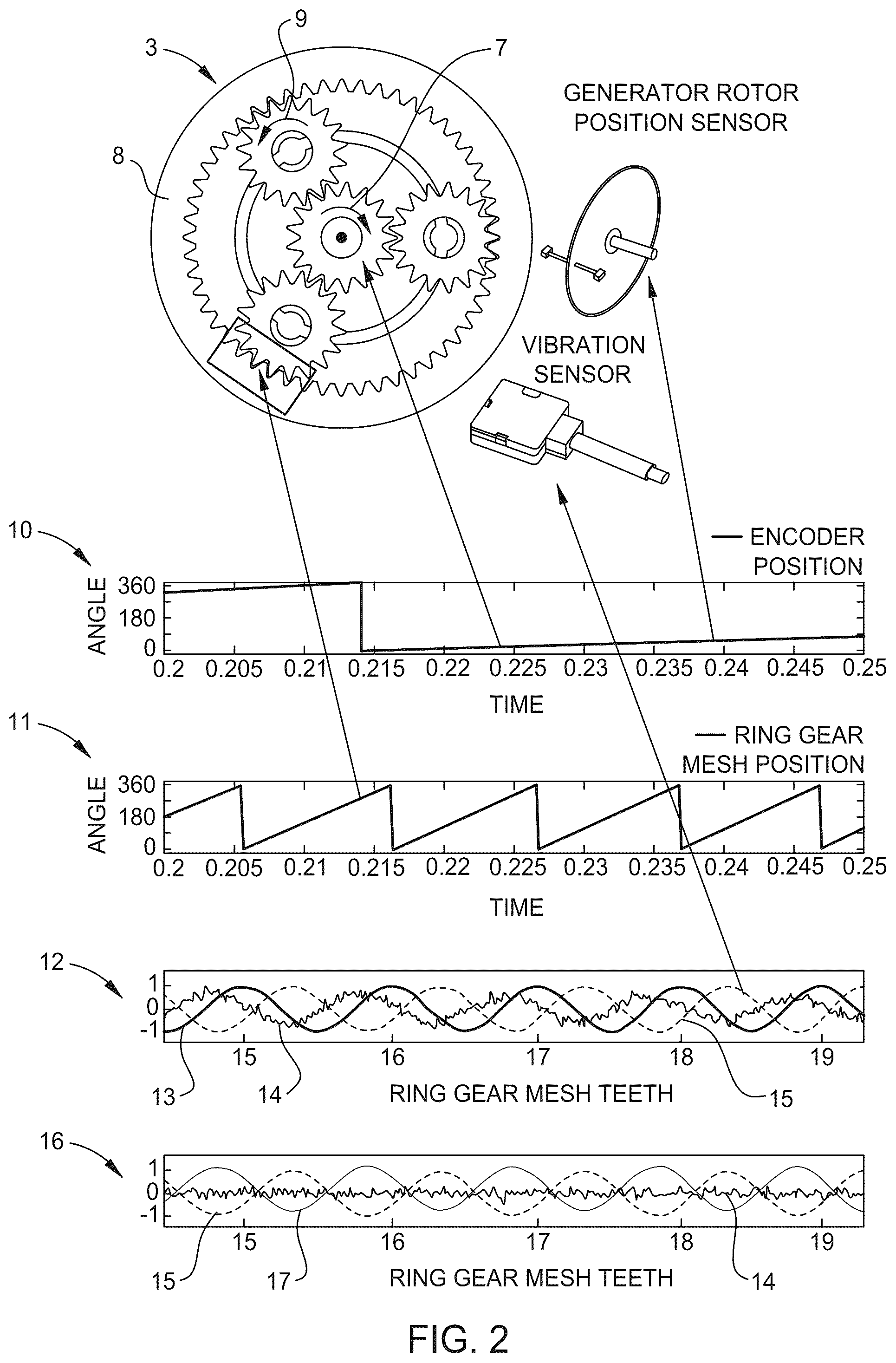 Patent US12345235 Figure 2 – Method for reducing gear induced noise from a wind turbine