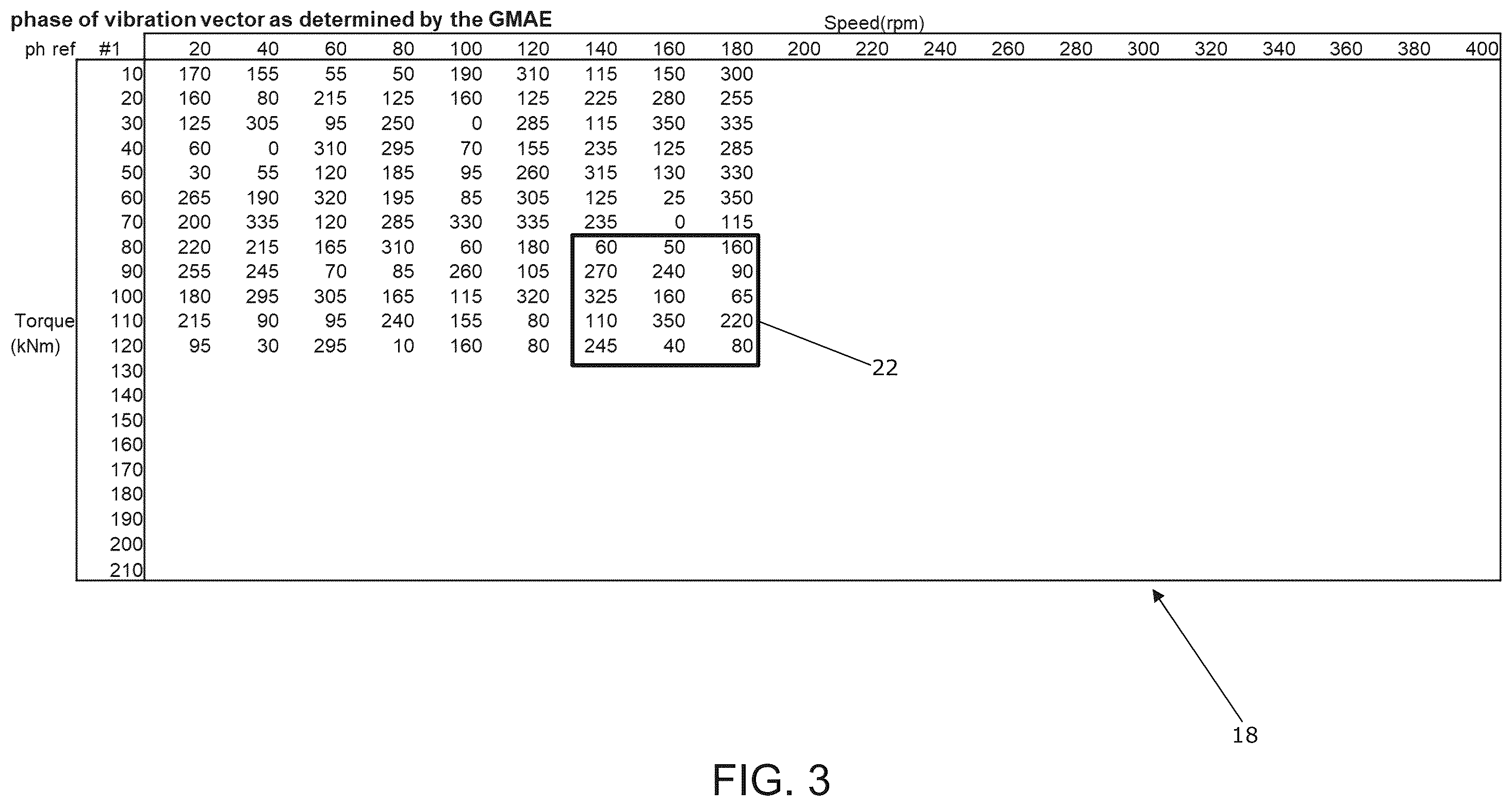 Patent US12345235 Figure 3 – Method for reducing gear induced noise from a wind turbine