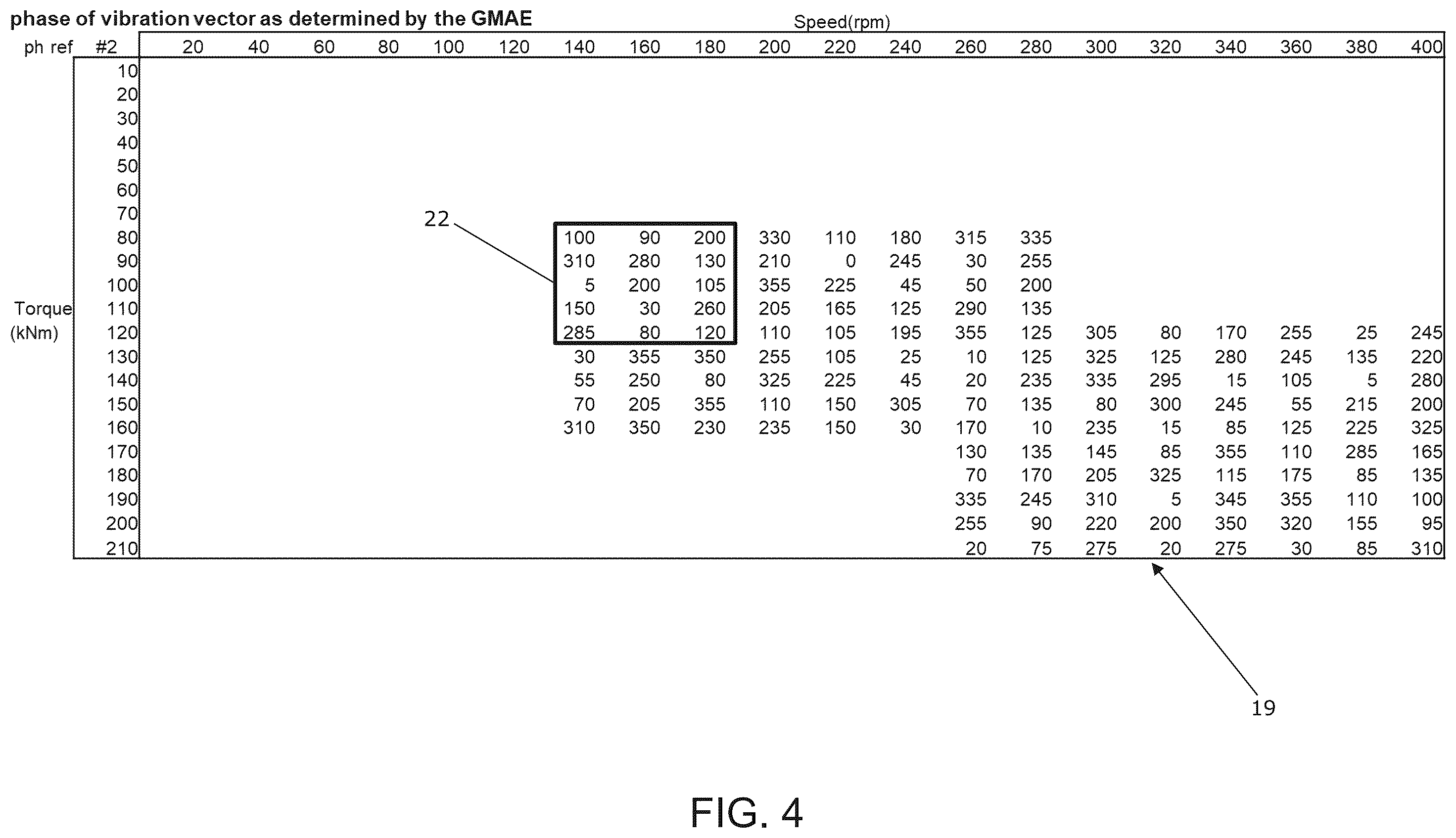 Patent US12345235 Figure 4 – Method for reducing gear induced noise from a wind turbine