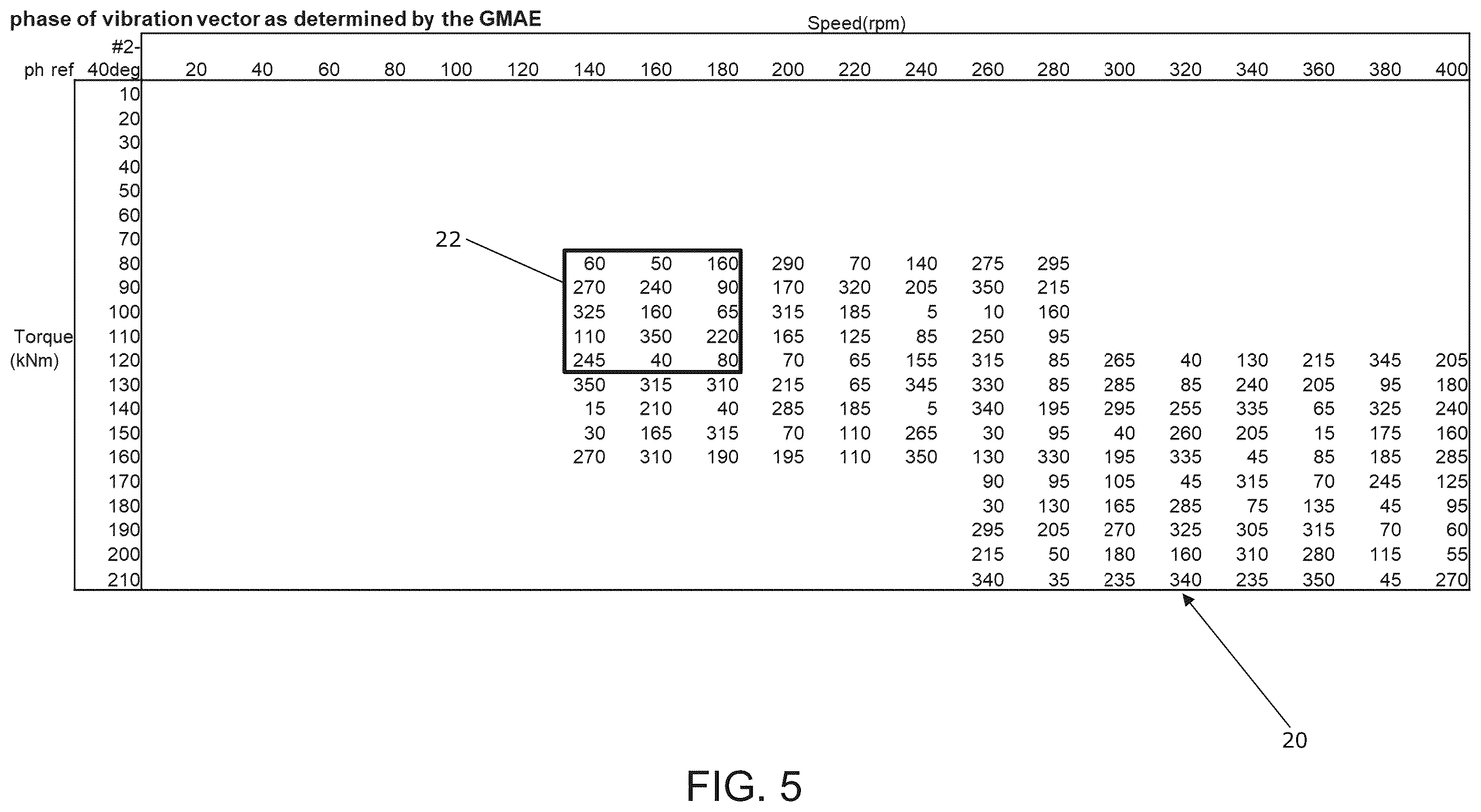 Patent US12345235 Figure 5 – Method for reducing gear induced noise from a wind turbine