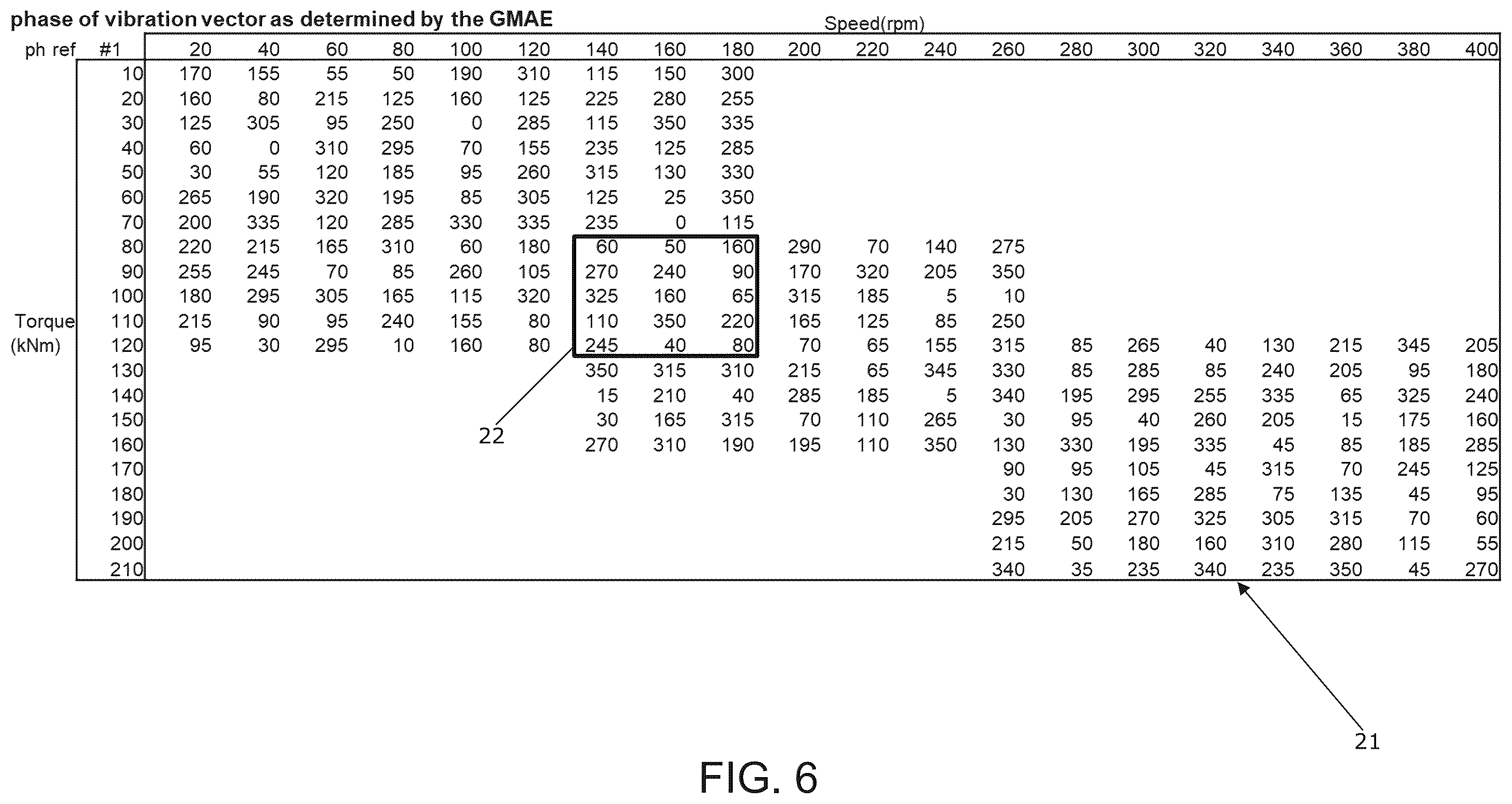 Patent US12345235 Figure 6 – Method for reducing gear induced noise from a wind turbine