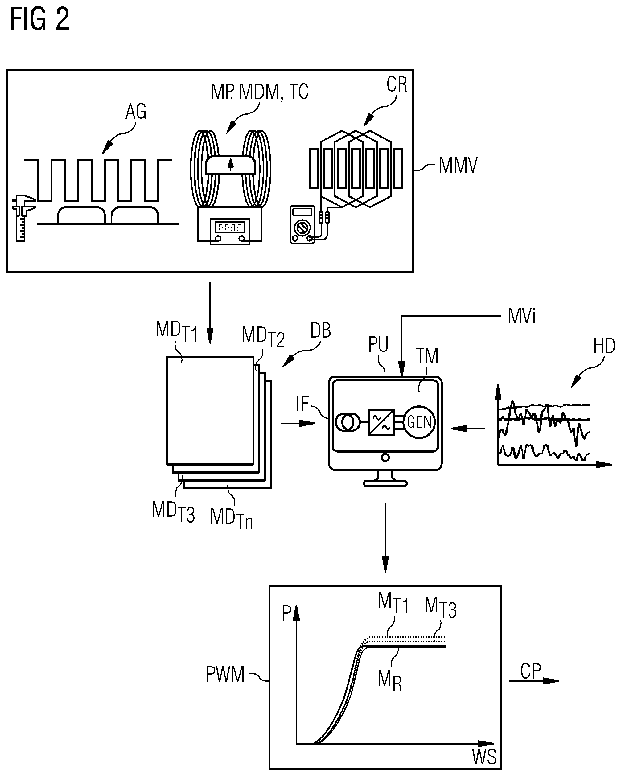 Patent US12345236 Figure 2 – Method for computer-implemented determination of control parameters of a turbine