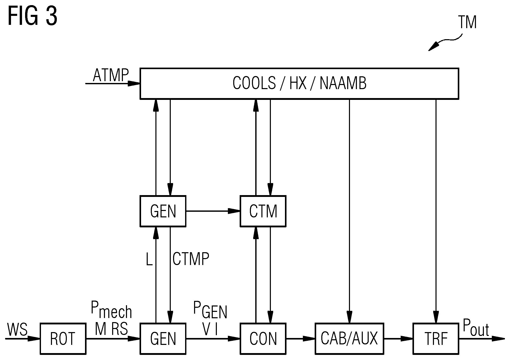 Patent US12345236 Figure 3 – Method for computer-implemented determination of control parameters of a turbine