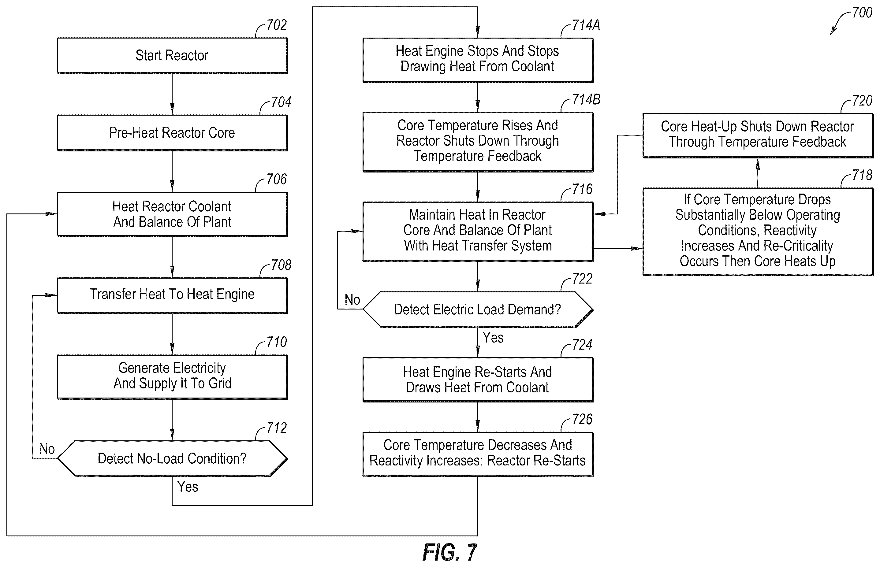 Patent US12345240 Figure 14 – Nuclear reactor and associated components, systems, and methods