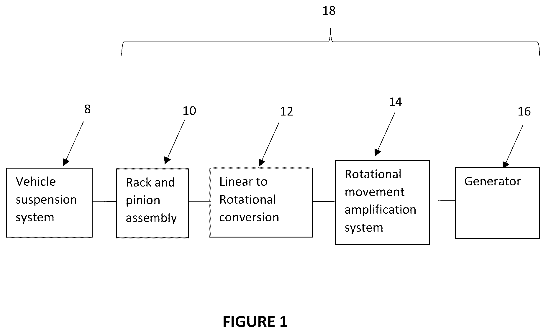Patent US12345241 Figure 1 – Regenerative energy system using direct kinetic energy transfer to a generator