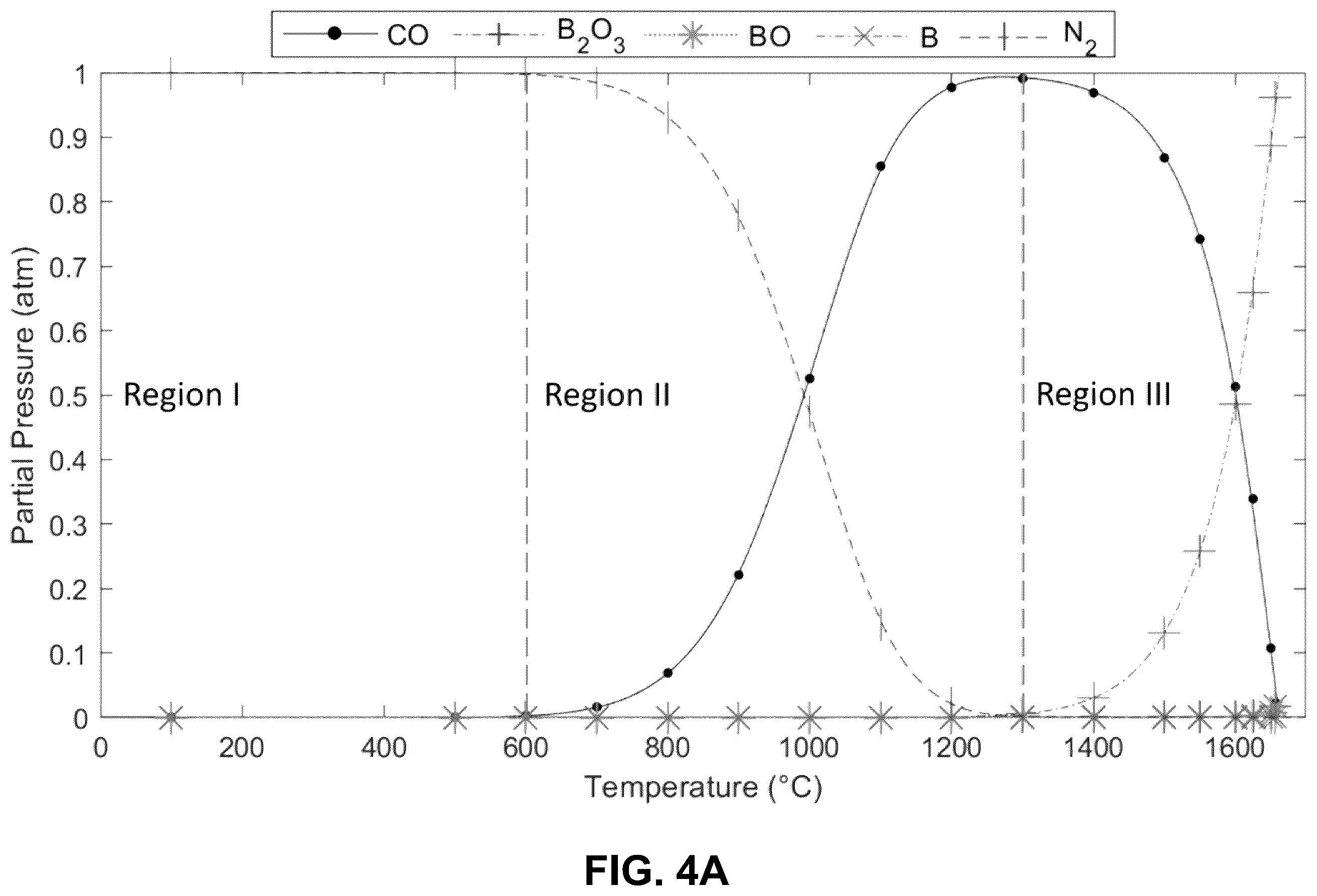 Patent US12345243 Figure 4 – Graphite/hexagonal boron nitride bimaterials for electric propulsion