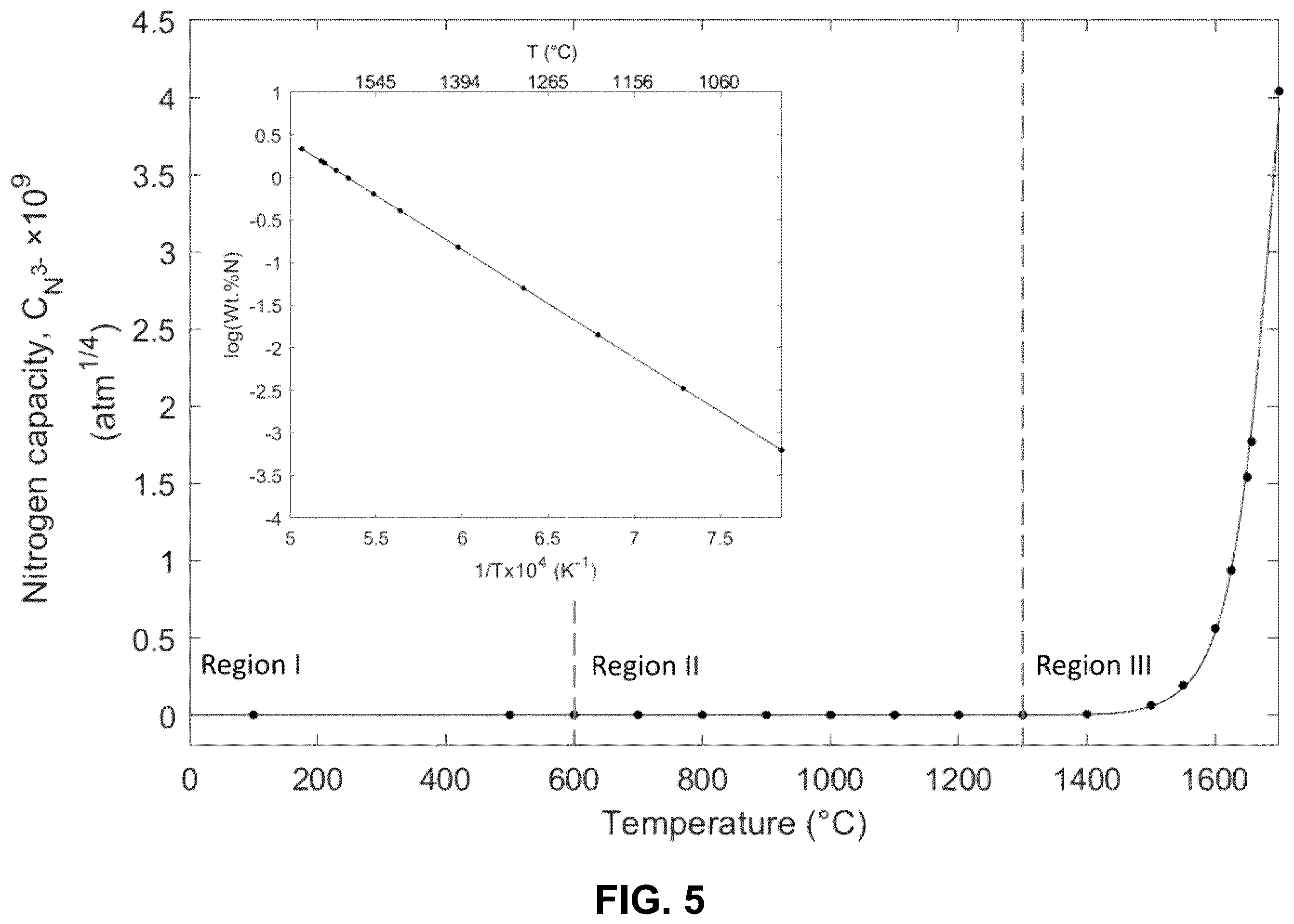 Patent US12345243 Figure 6 – Graphite/hexagonal boron nitride bimaterials for electric propulsion