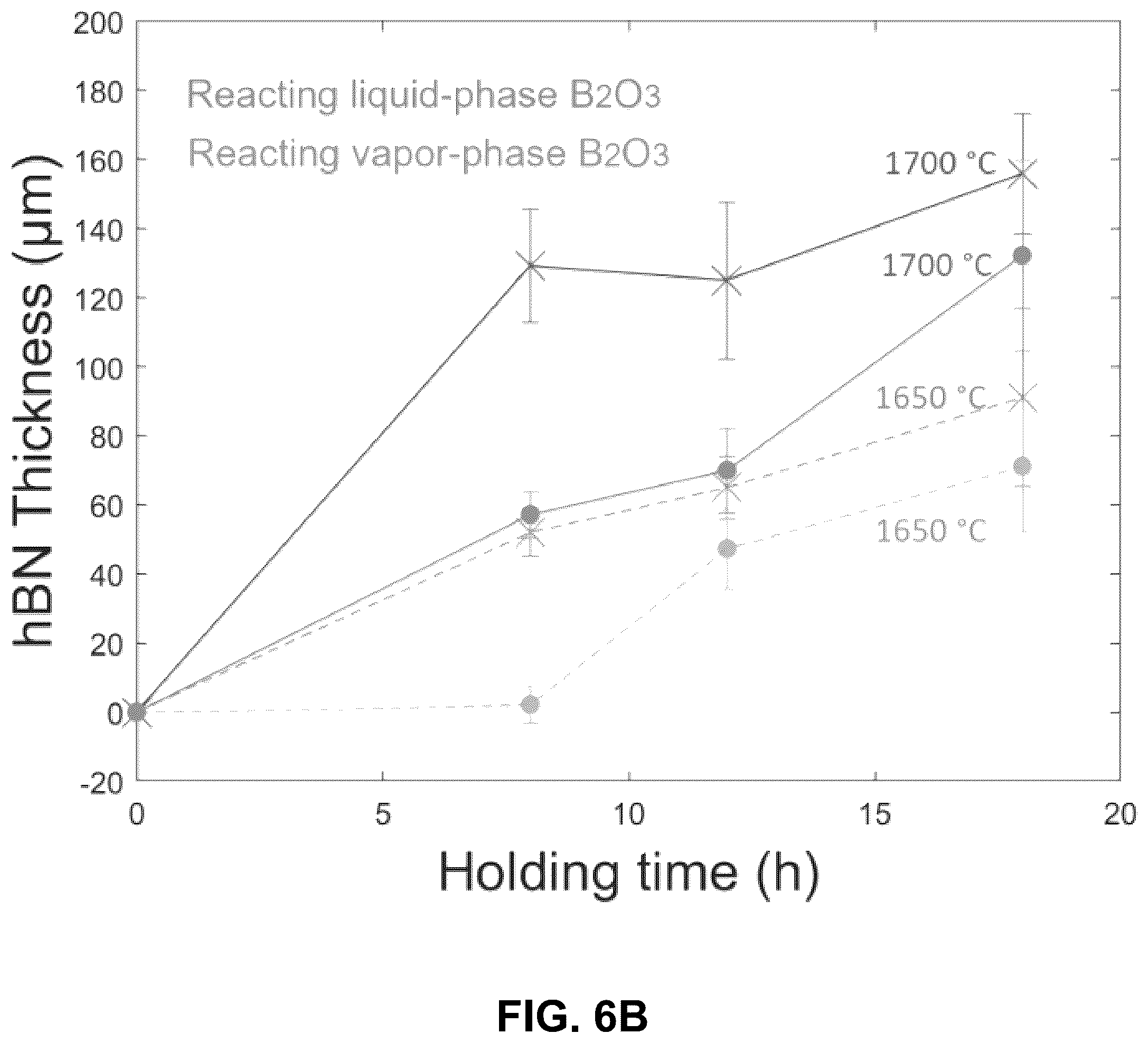 Patent US12345243 Figure 8 – Graphite/hexagonal boron nitride bimaterials for electric propulsion