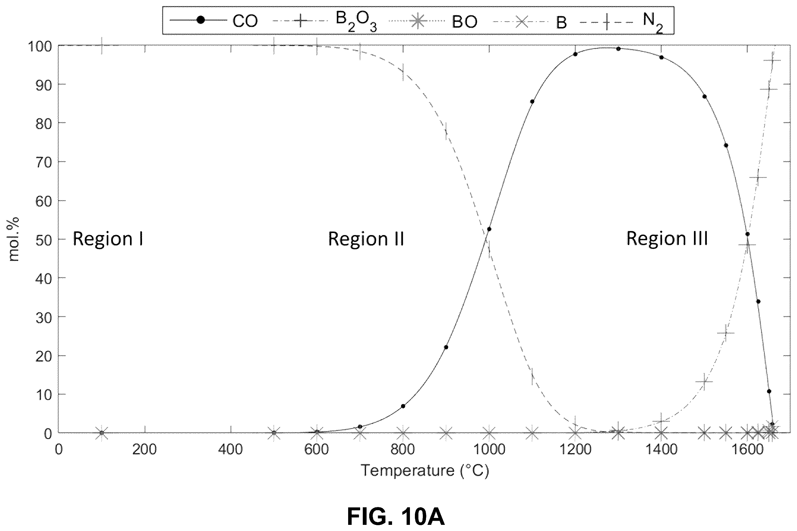 Patent US12345243 Figure 16 – Graphite/hexagonal boron nitride bimaterials for electric propulsion