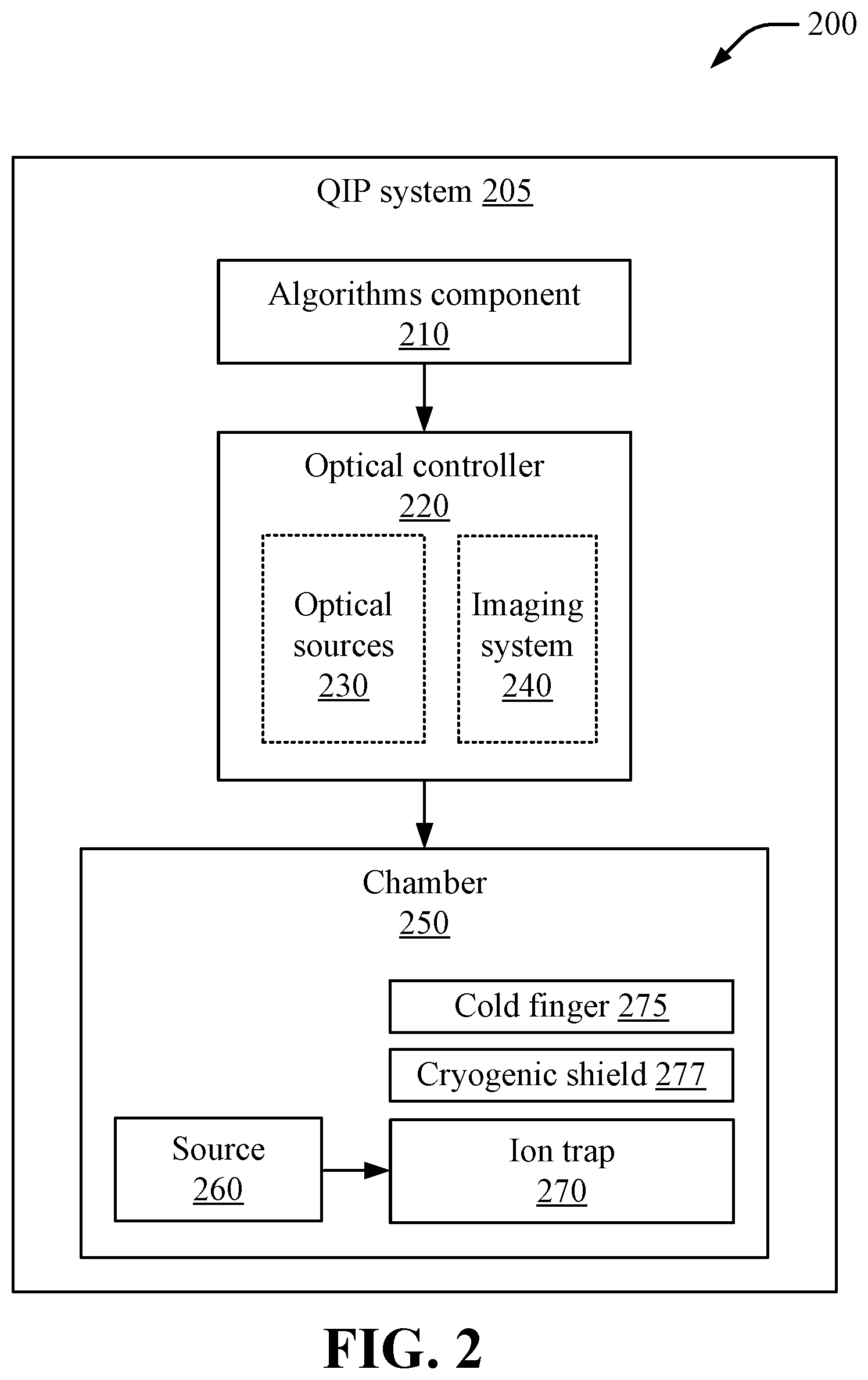 Patent US12345247 Figure 3 – Vibrationally isolated cryogenic shield for local high-quality vacuum