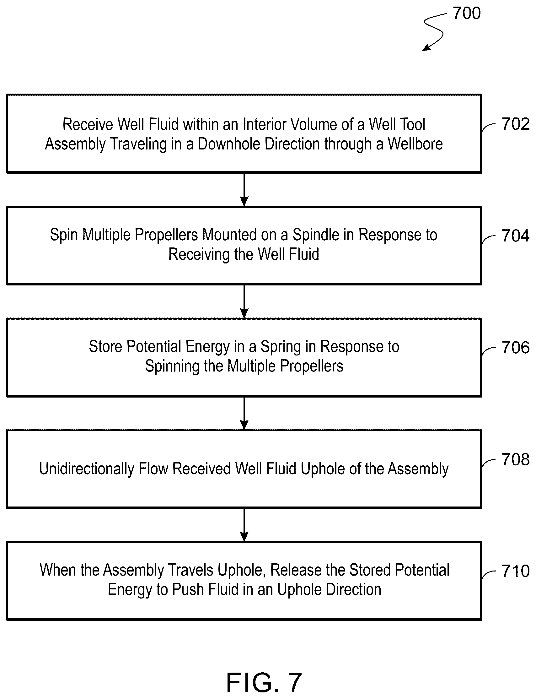 Patent US12345251 Figure 4 – Wellbore lift system with spring-assisted plunger