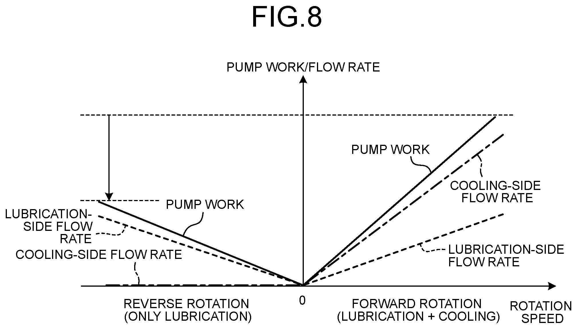 Patent US12345255 Figure 8 – Pump device