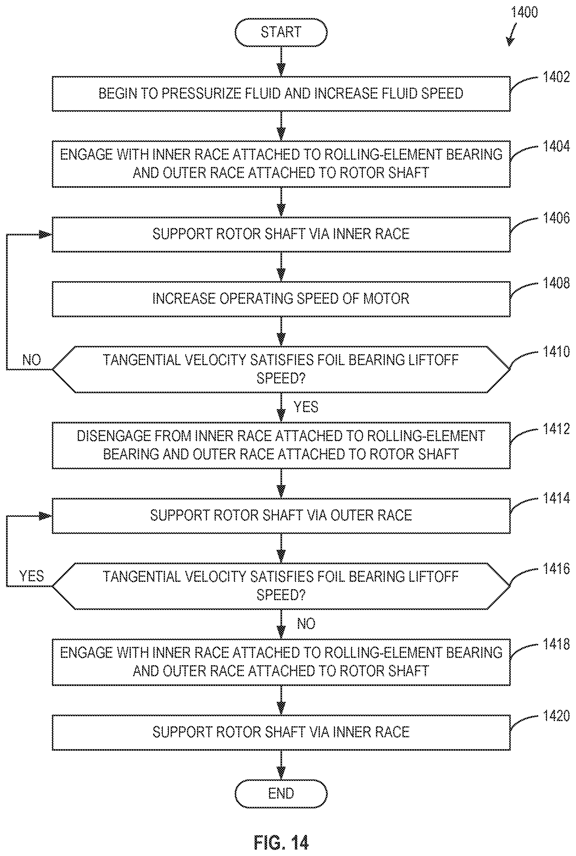 Patent US12345279 Figure 14 – Oil lubricated fluid pumps with oil separators