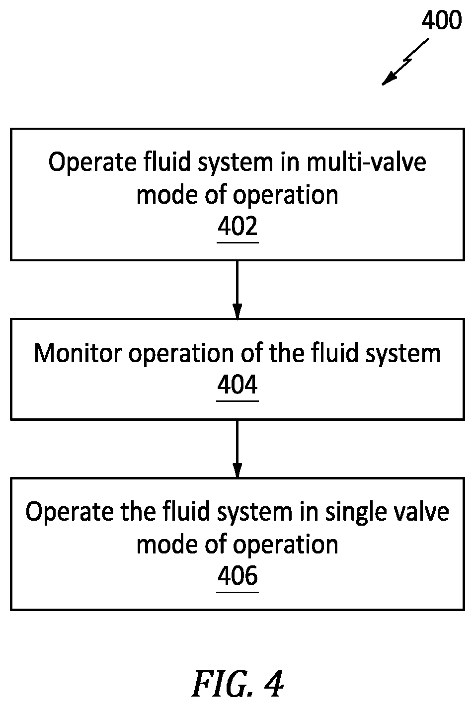 Patent US12345280 Figure 4 – Fluid system with multi-mode transfer valve