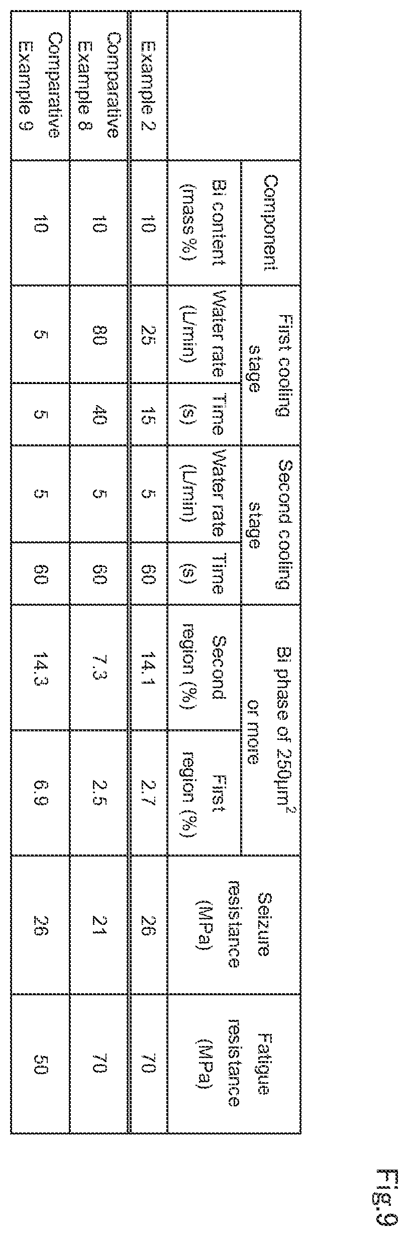 Patent US12345295 Figure 9 – Sliding member and method for producing sliding member