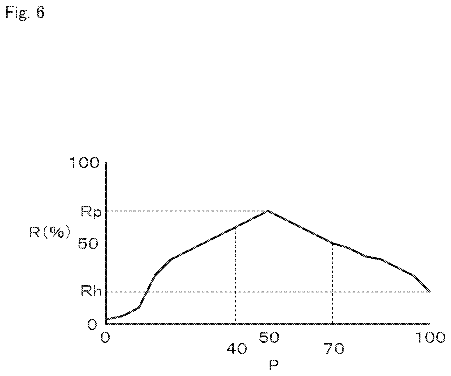 Patent US12345296 Figure 6 – Sliding member and method of manufacturing the same