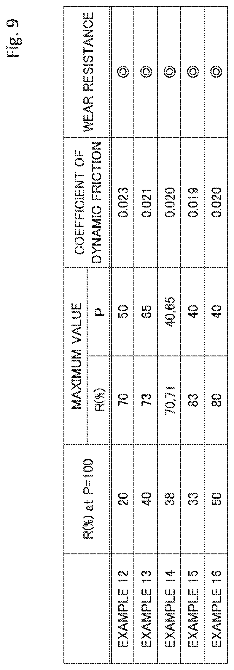 Patent US12345296 Figure 9 – Sliding member and method of manufacturing the same