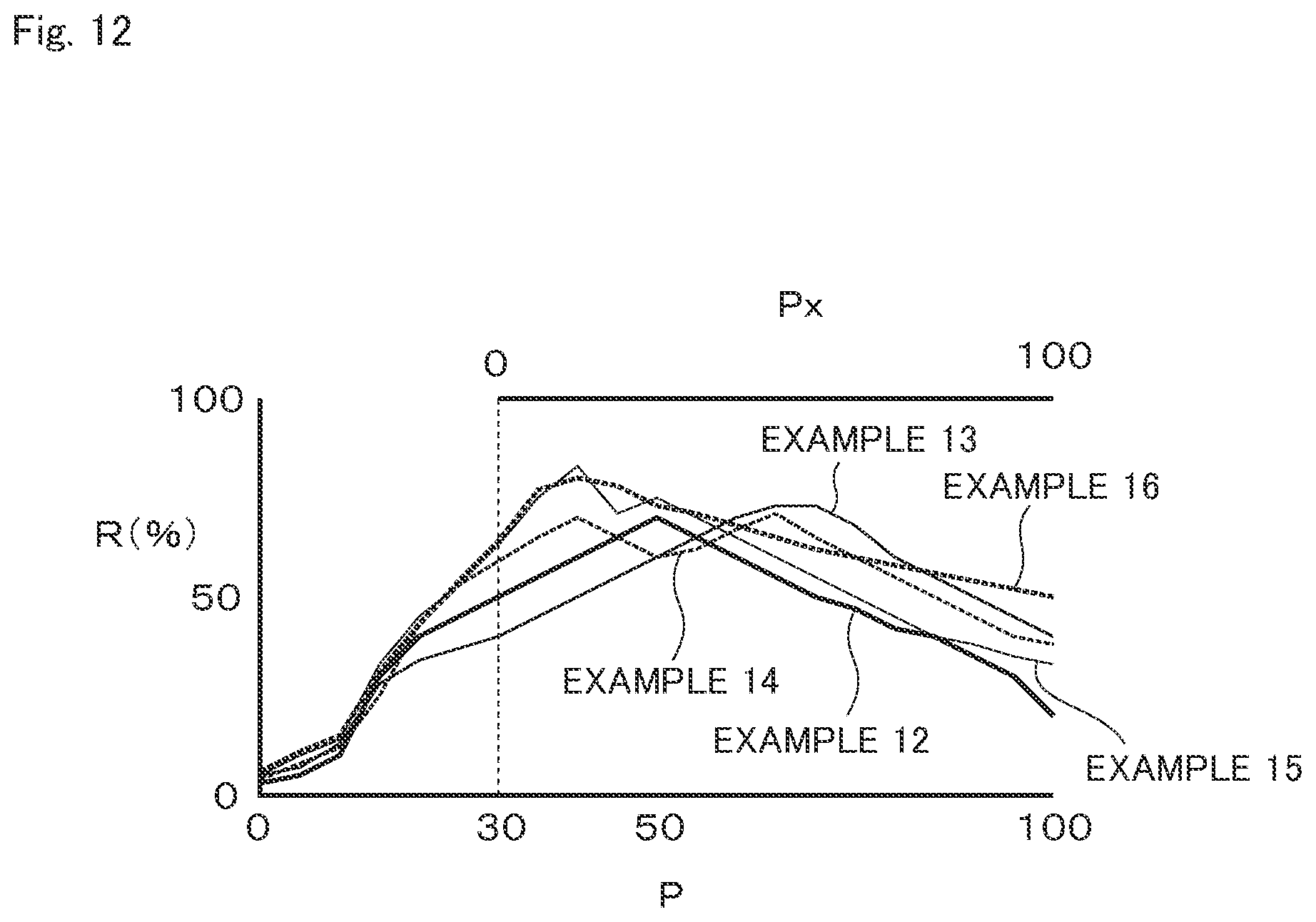 Patent US12345296 Figure 12 – Sliding member and method of manufacturing the same