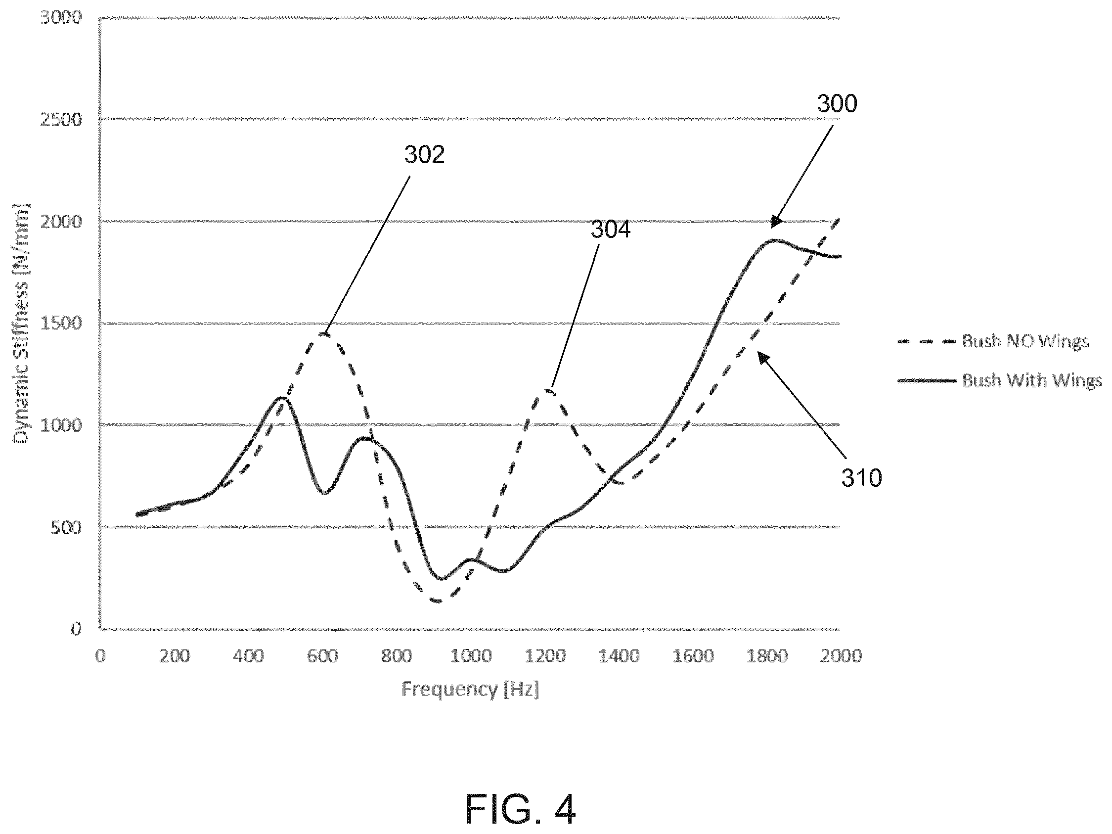 Patent US12345307 Figure 4 – Bush