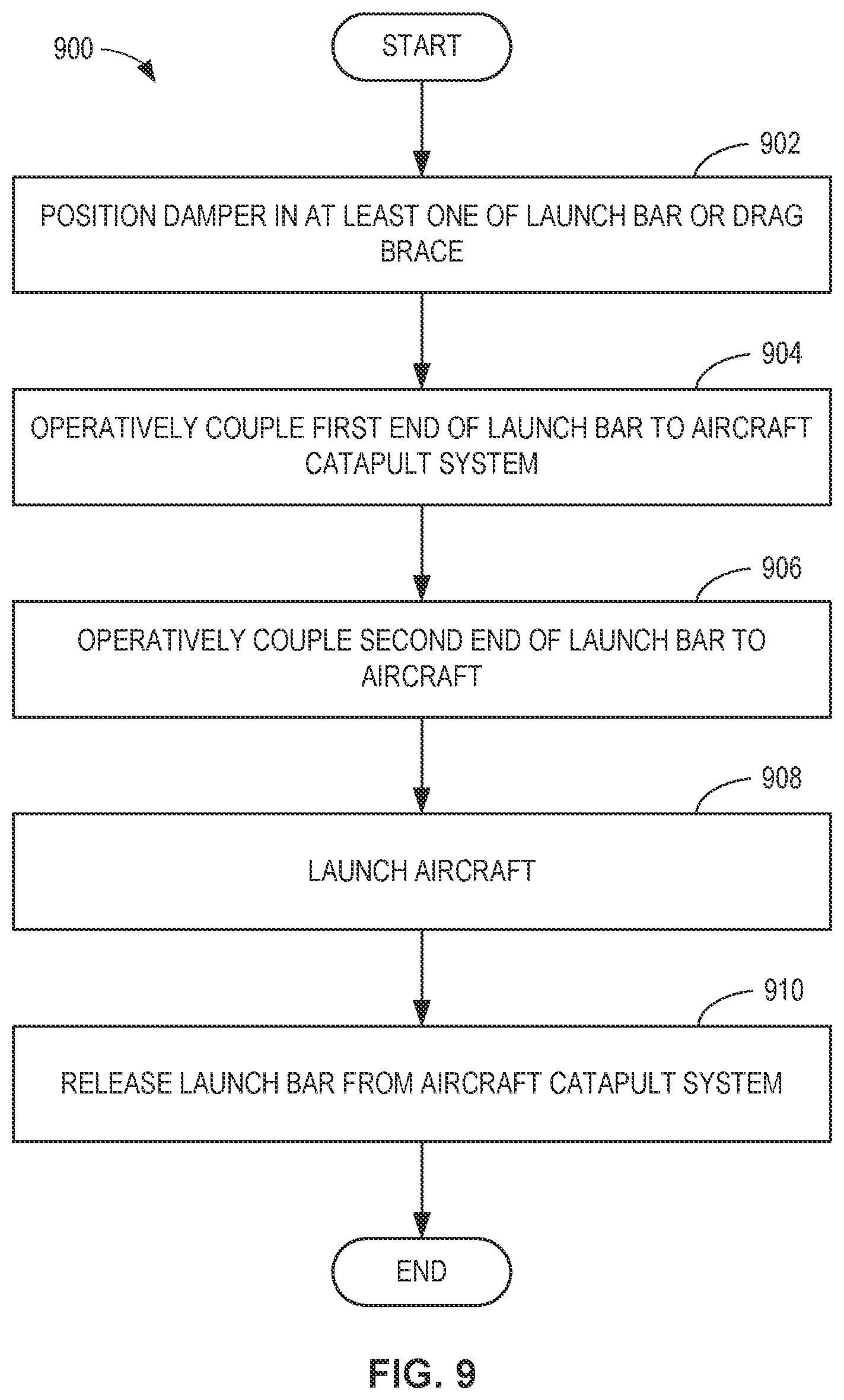 Patent US12345308 Figure 9 – Methods, systems, apparatus, and articles of manufacture to damp catapult loads on an aircraft