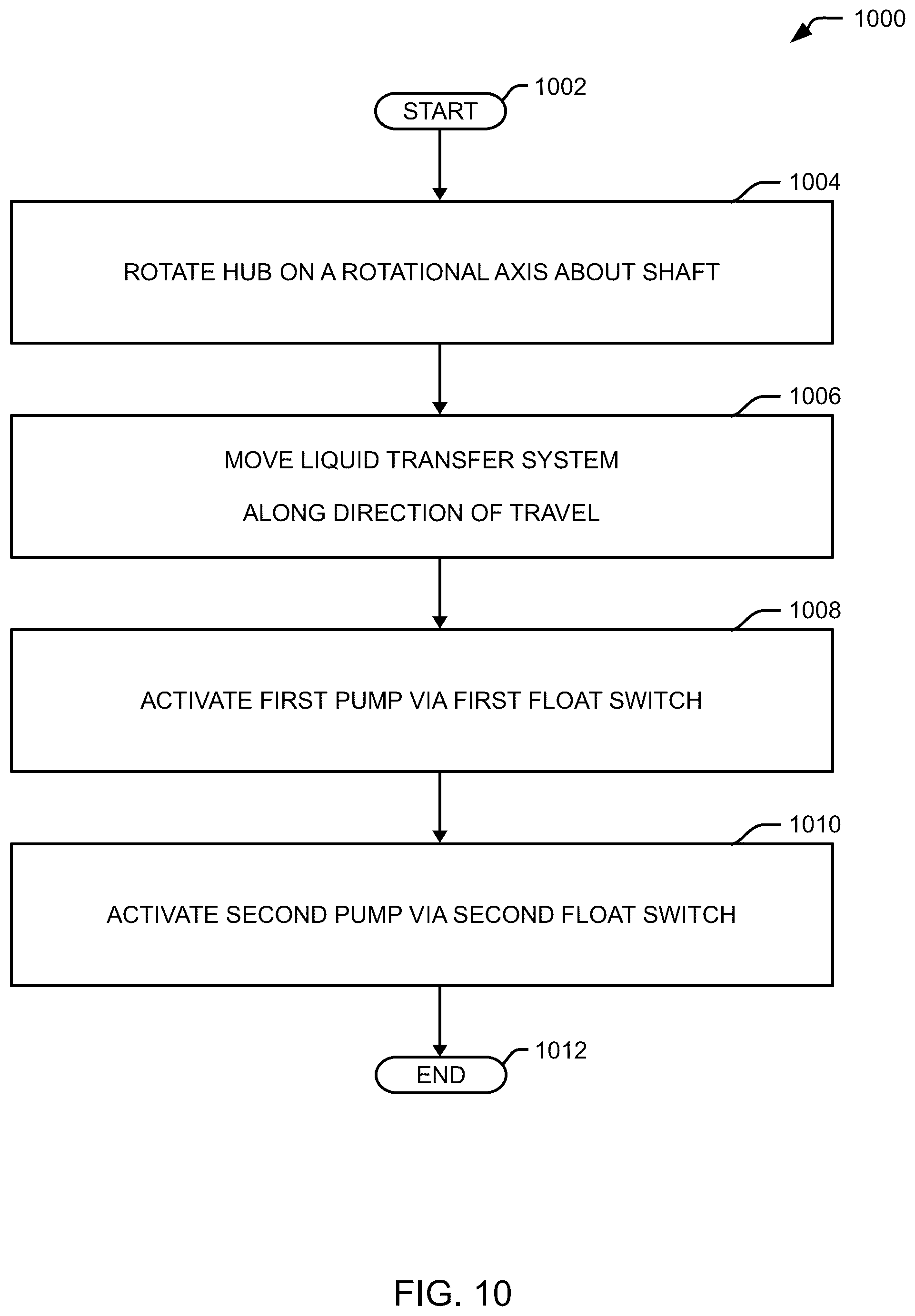 Patent US12345309 Figure 8 – Gravitational torque amplifier apparatus and method
