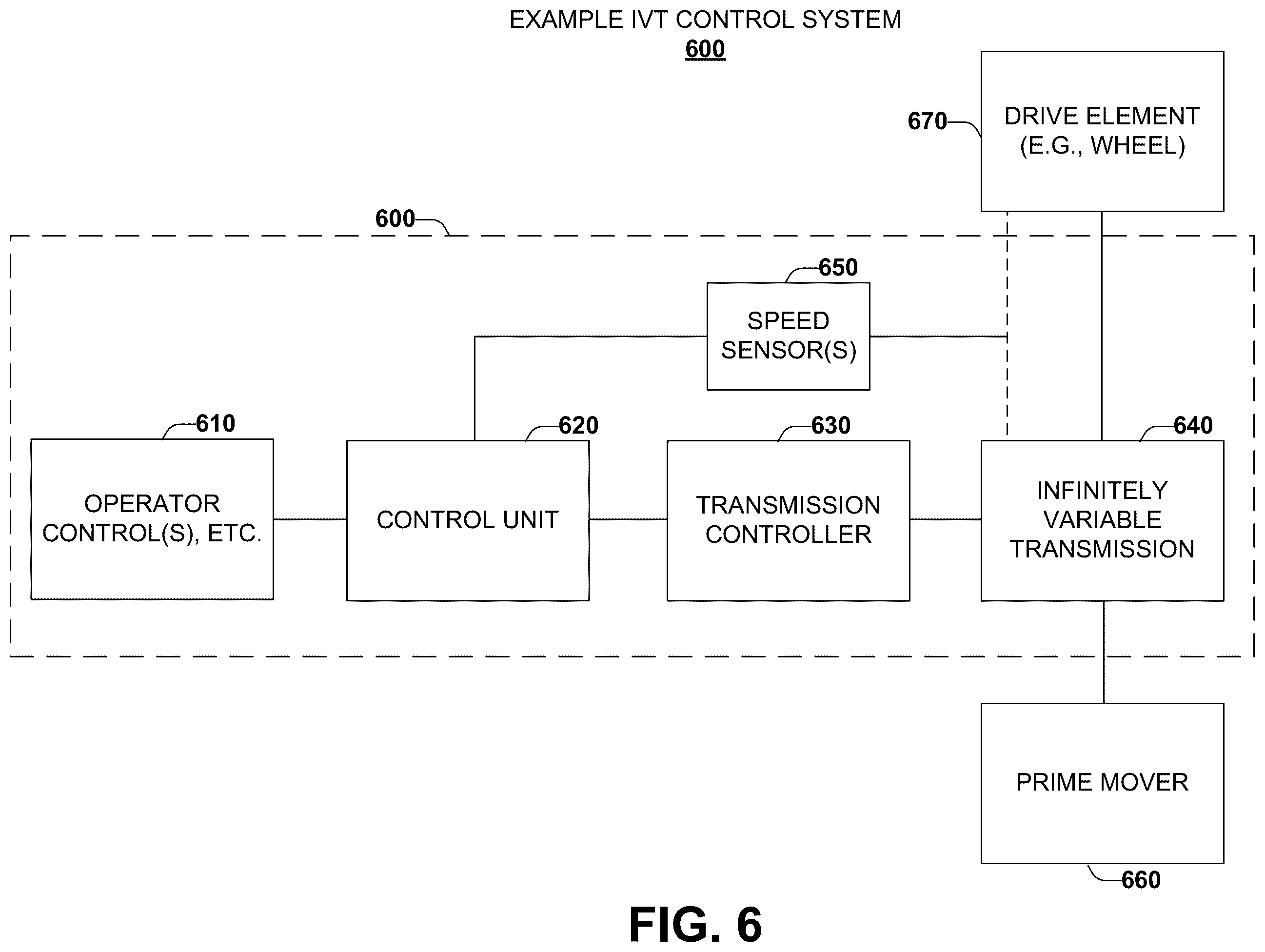 Patent US12345314 Figure 6 – Mechanical infinitely variable transmission for outdoor power equipment