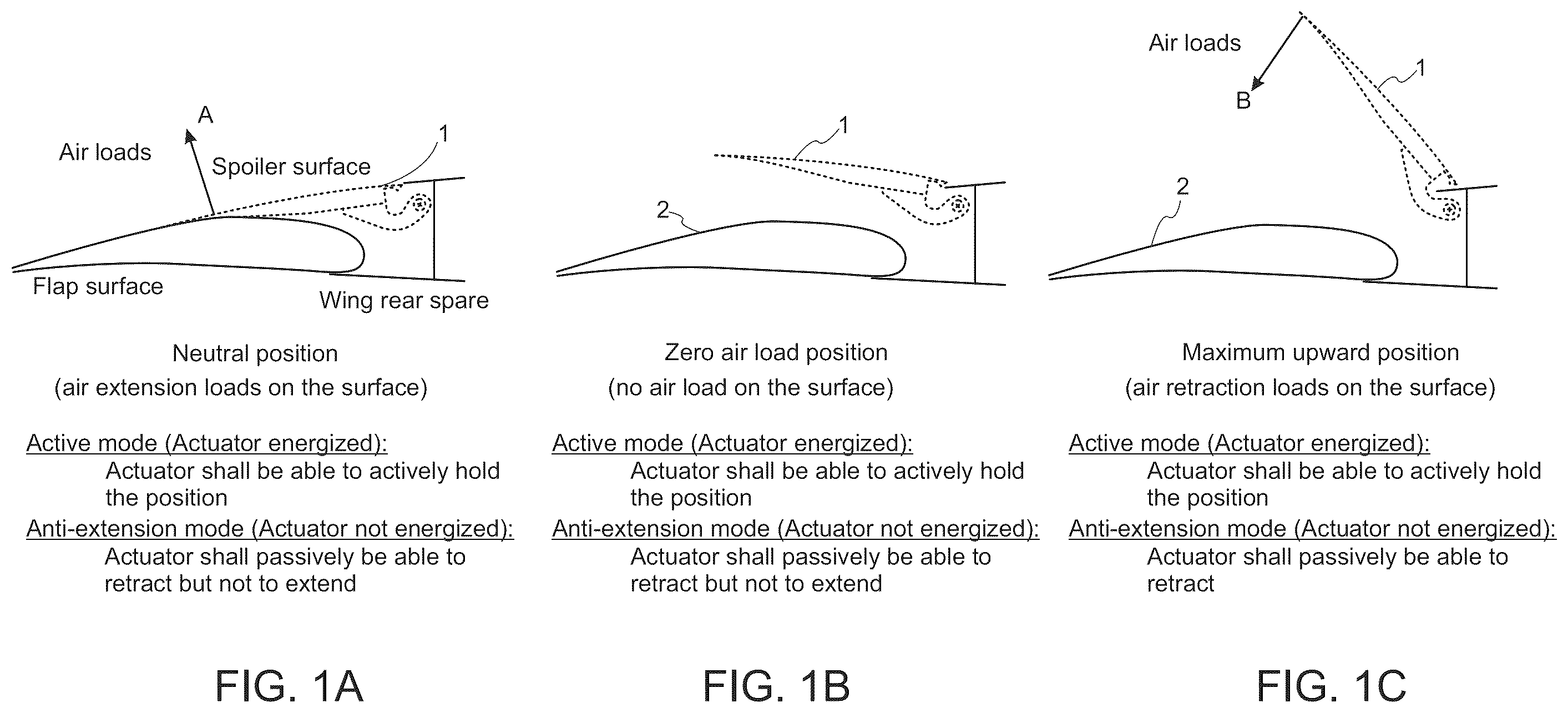 Patent US12345323 Figure 1 – Rotary EMA