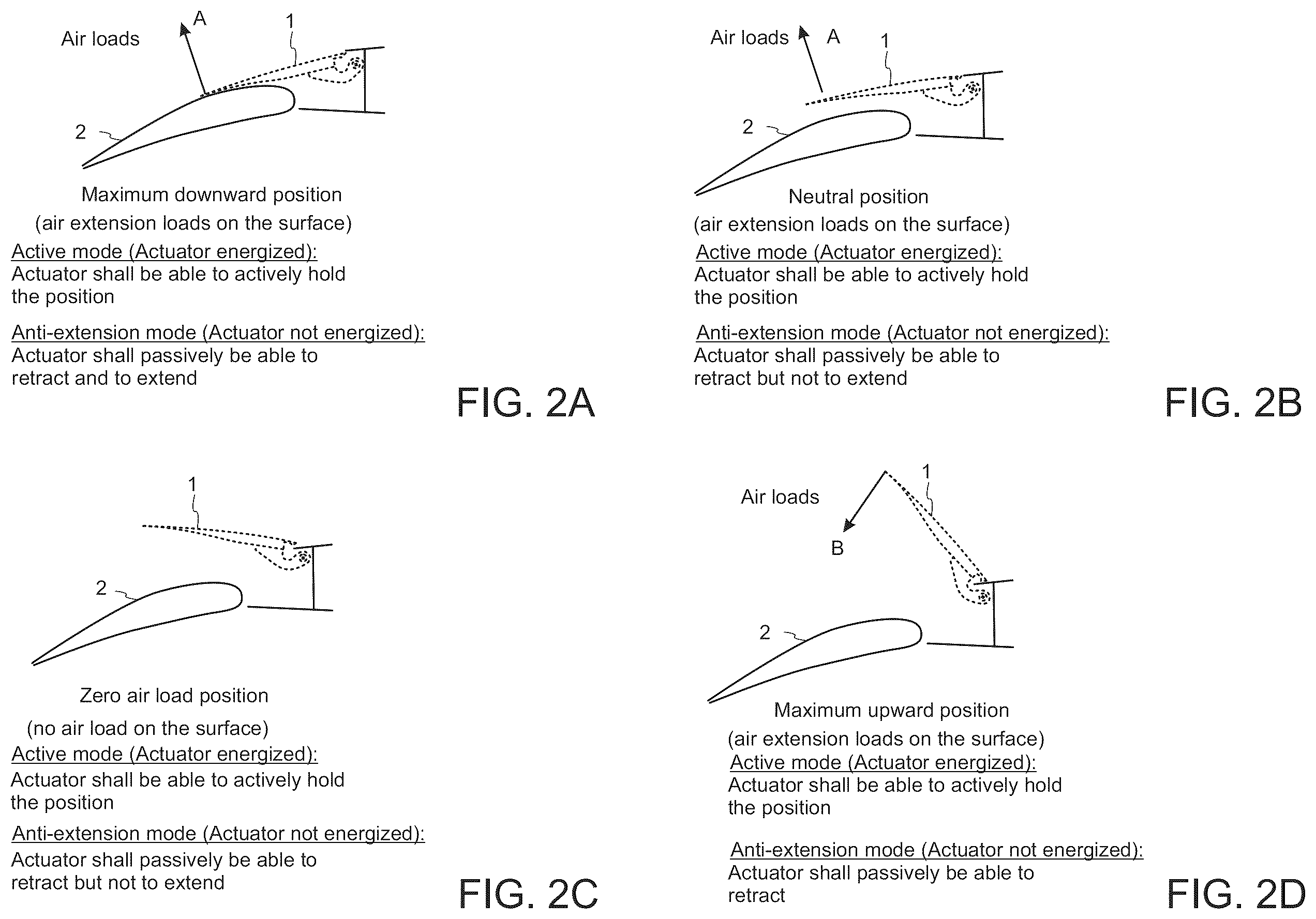 Patent US12345323 Figure 2 – Rotary EMA