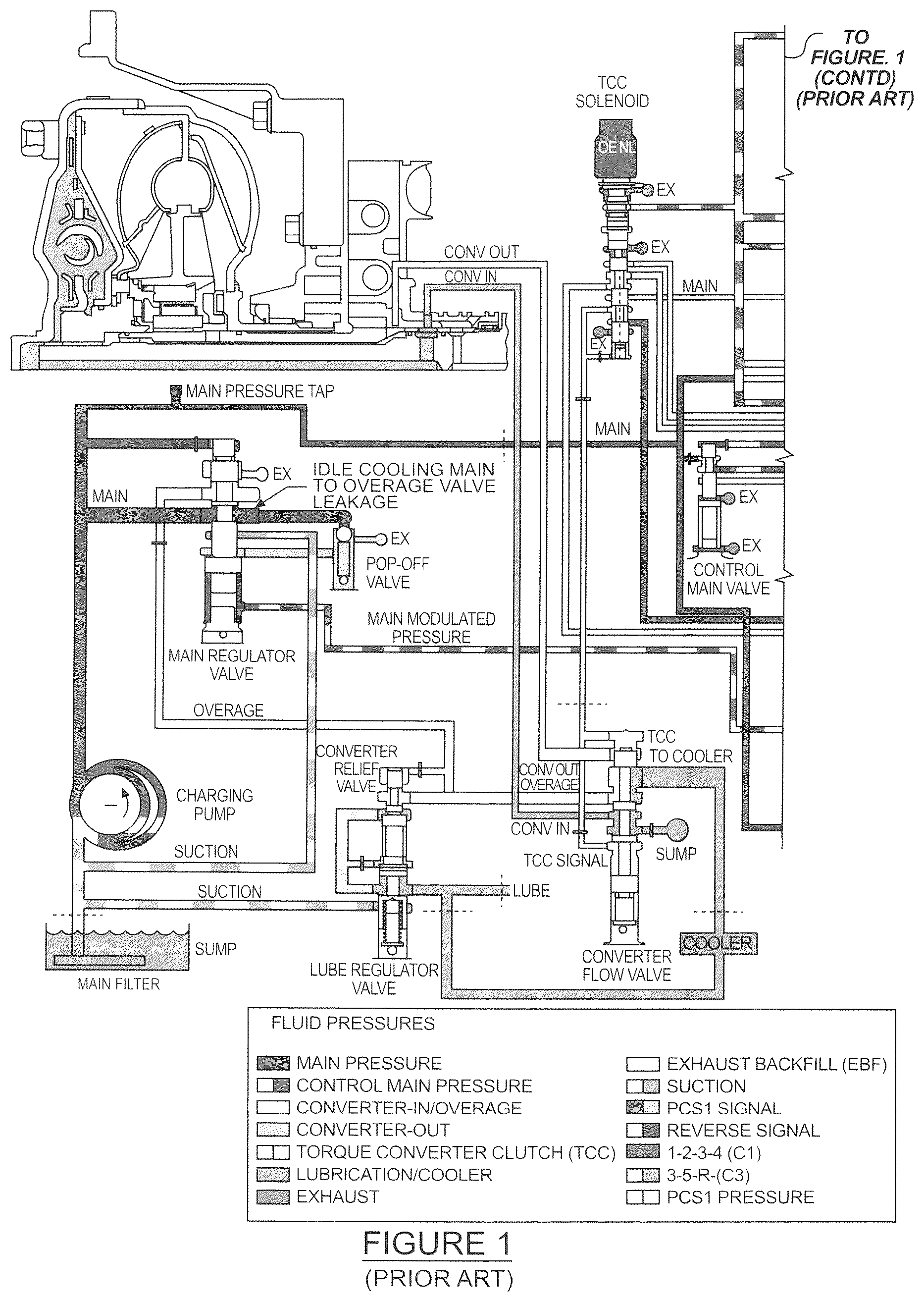 Patent US12345328 Figure 1 – Methods and systems for improving the operation of transmissions for motor vehicles