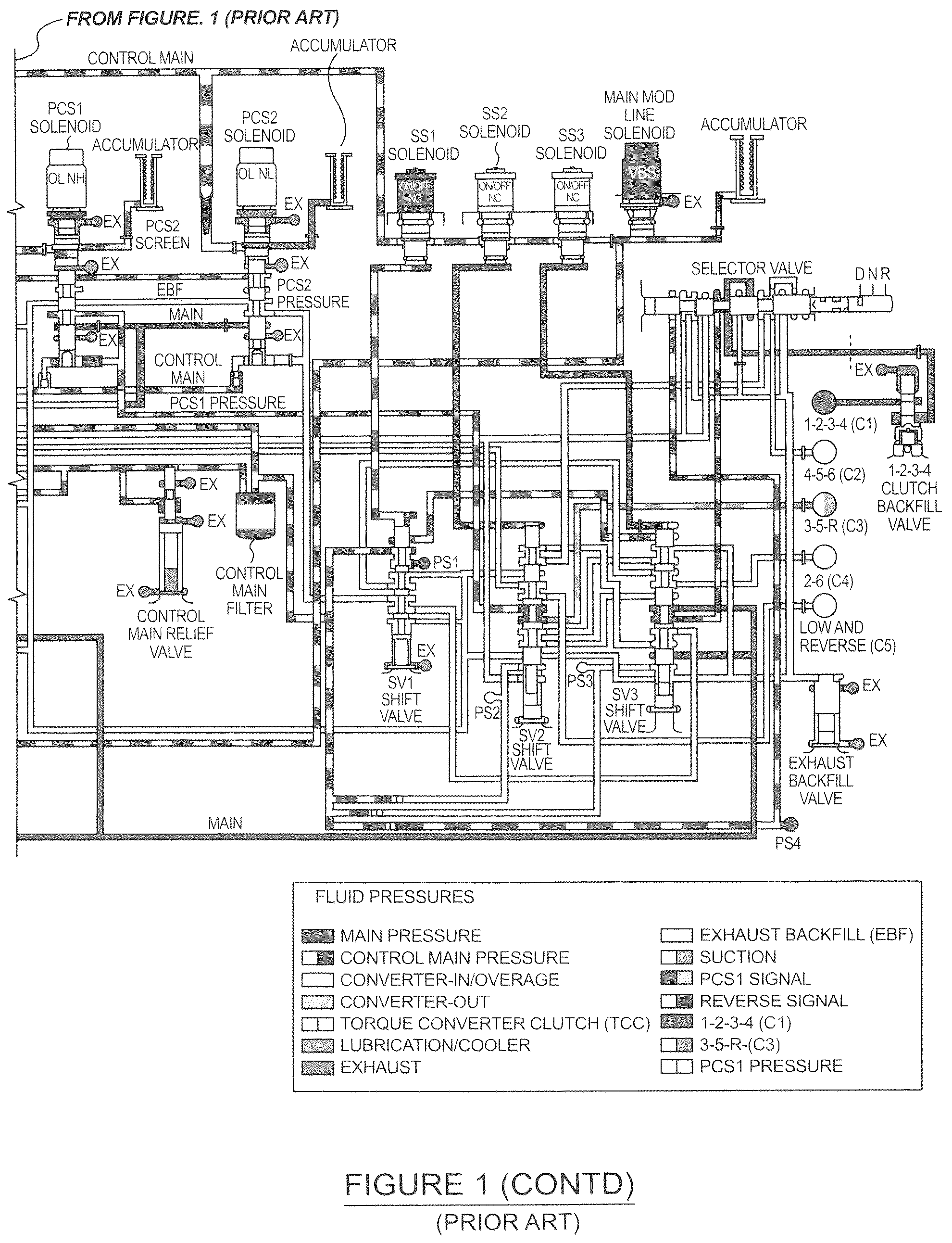 Patent US12345328 Figure 2 – Methods and systems for improving the operation of transmissions for motor vehicles