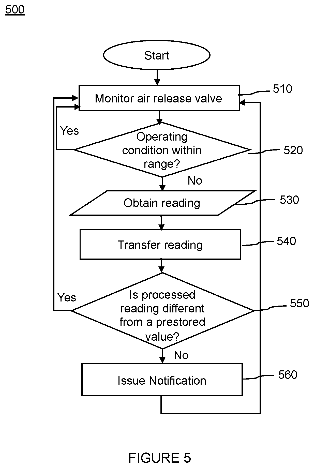 Patent US12345355 Figure 5 – Air release valve monitoring systems and methods