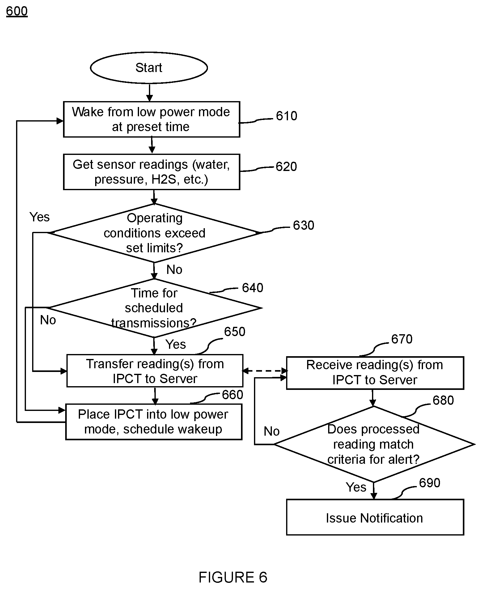 Patent US12345355 Figure 6 – Air release valve monitoring systems and methods