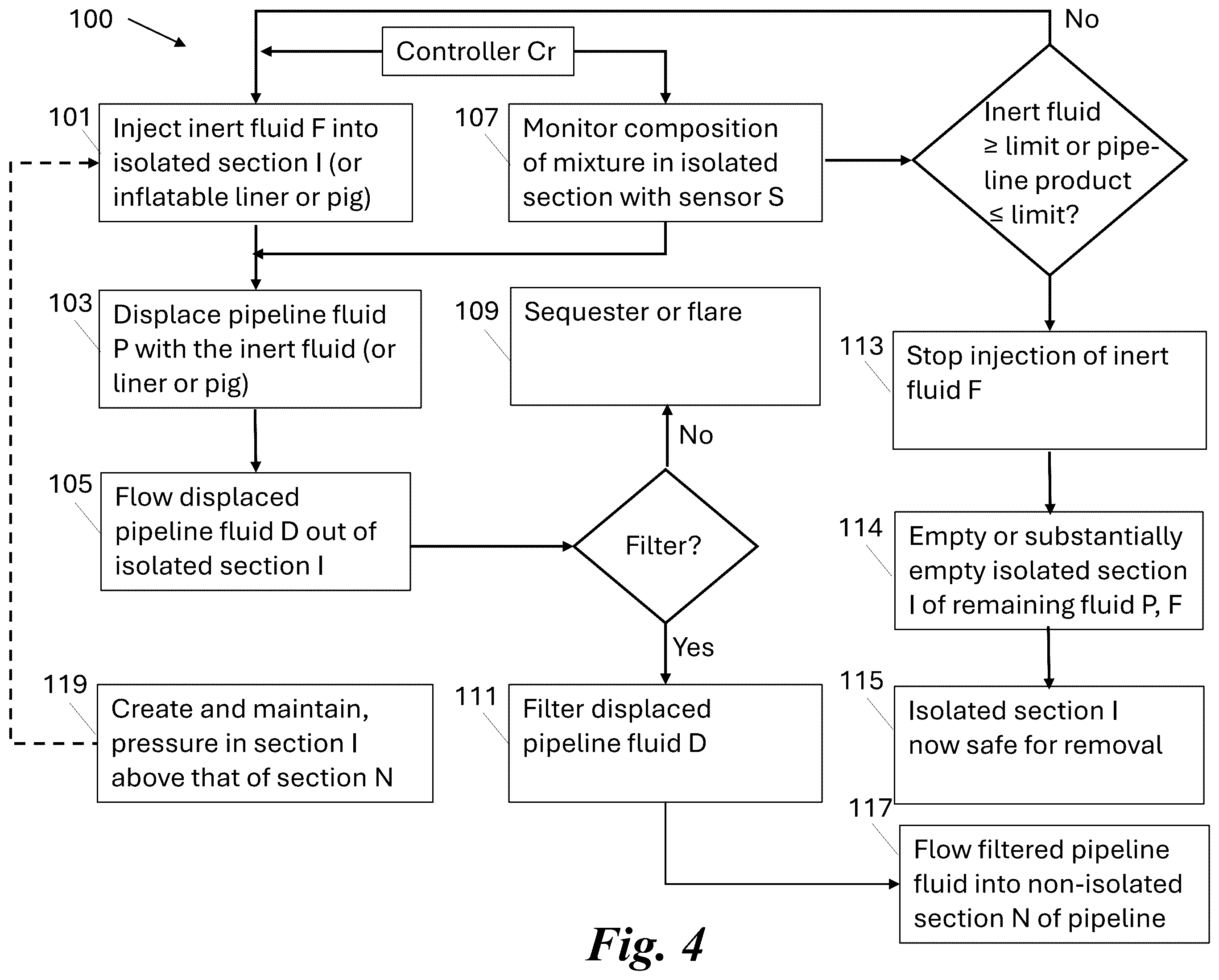 Patent US12345367 Figure 3 – System and method for evacuating pipeline product from an isolated section of pipeline