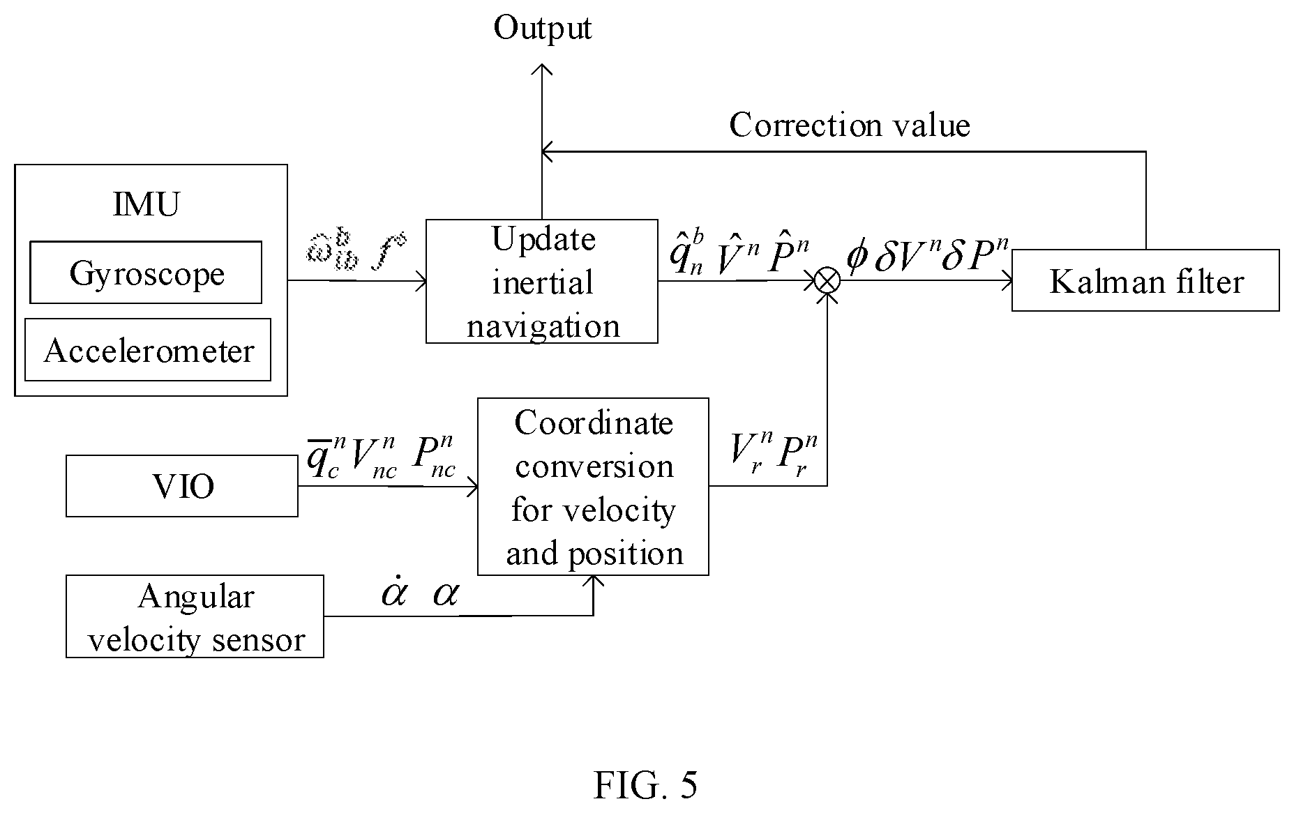 Patent US12345370 Figure 3 – Gimbal pose correction method and device